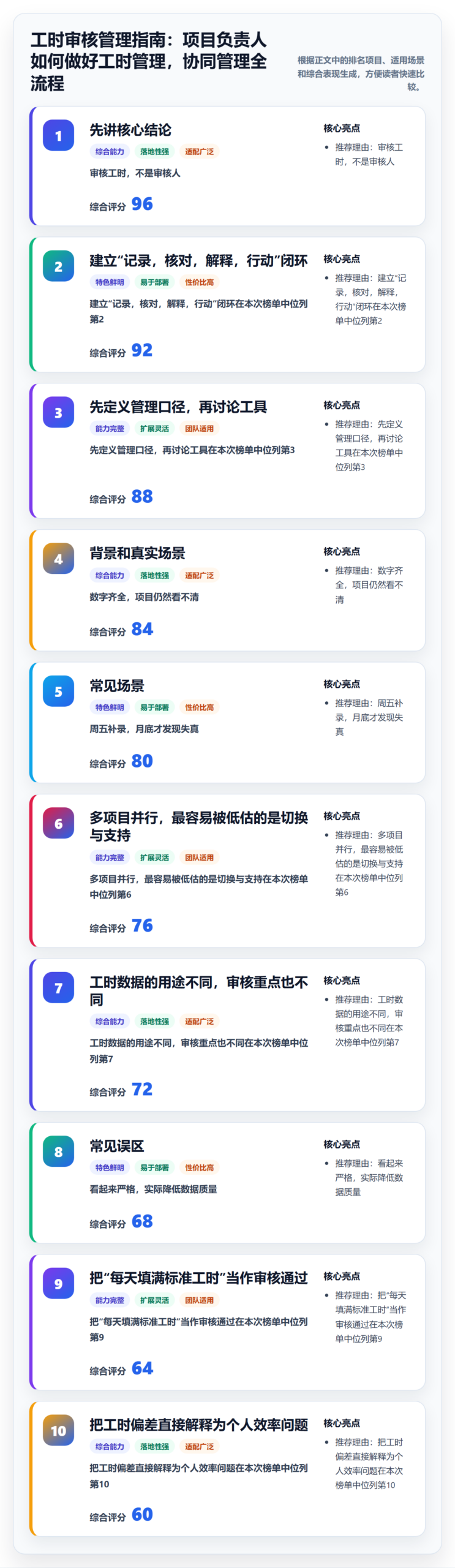 工时审核管理指南：项目负责人如何做好工时管理，协同管理全流程