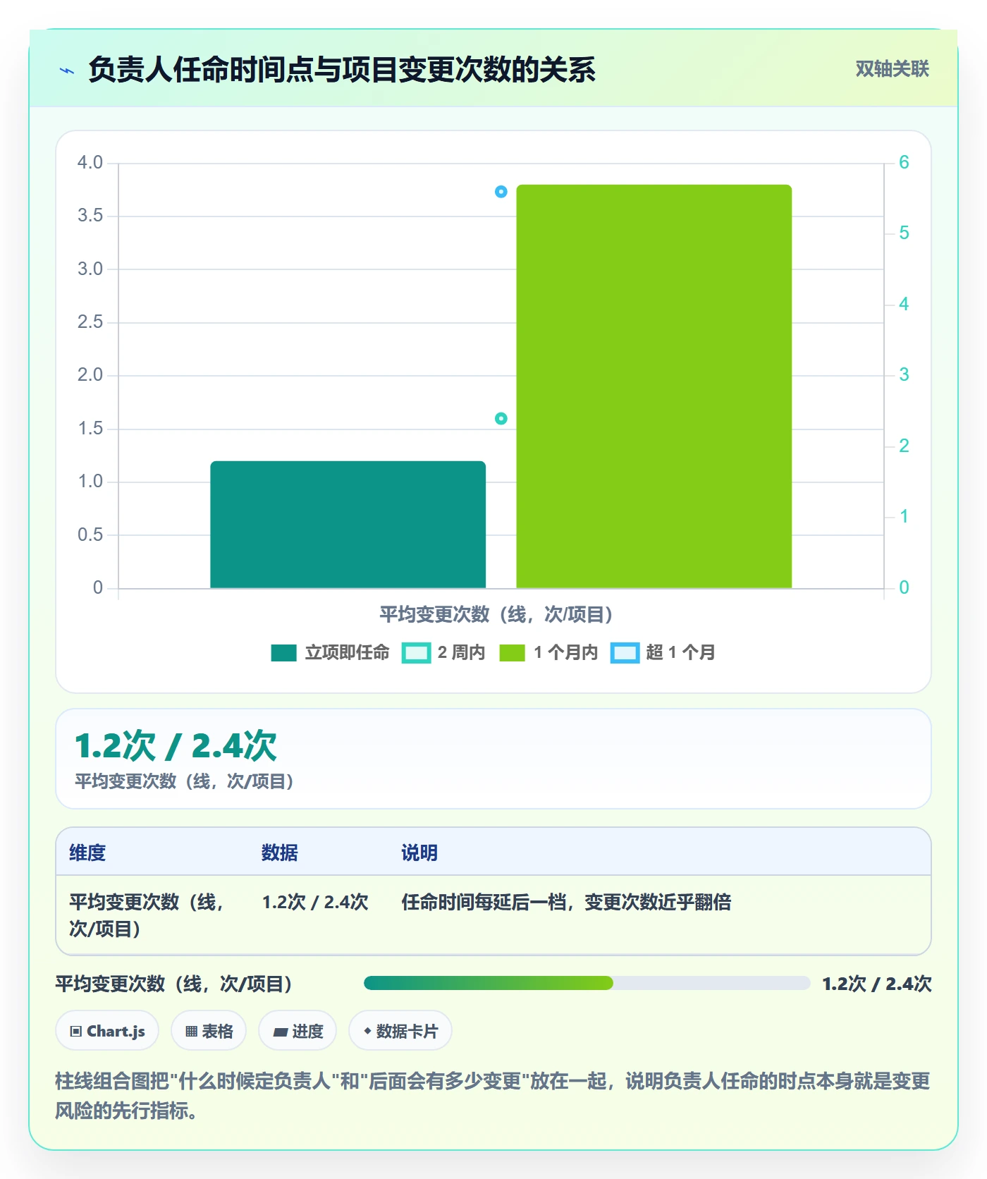 项目立项如何做好项目背景？项目负责人制度设计与操作步骤