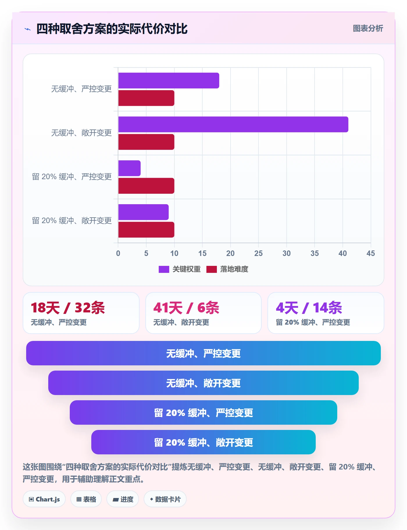 Scope实操方法:管理层提升项目范围效率的流程优化方法与模板