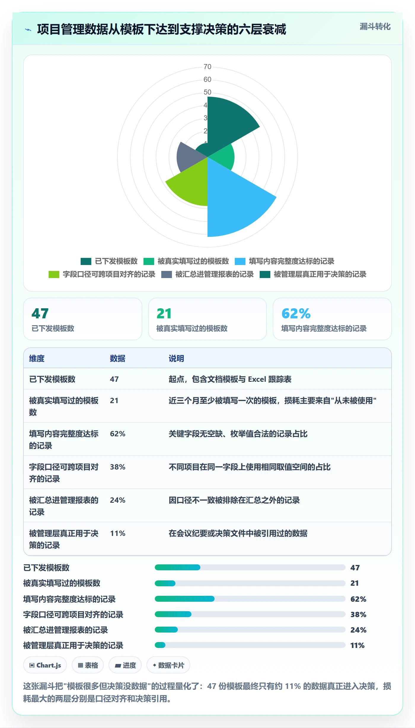 标准项目管理方法大全:PMO项目模板数据分析落地清单