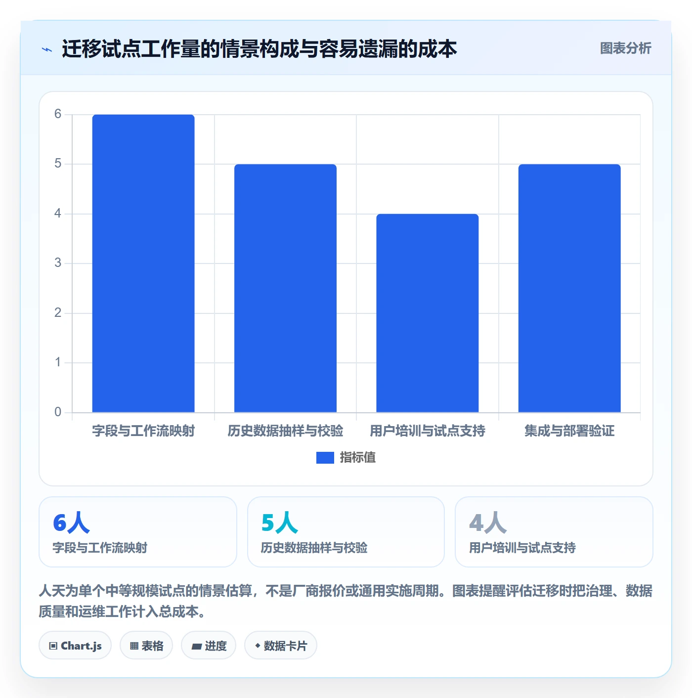 每日进展最佳实践:项目负责人进度跟踪协同管理,常见问题