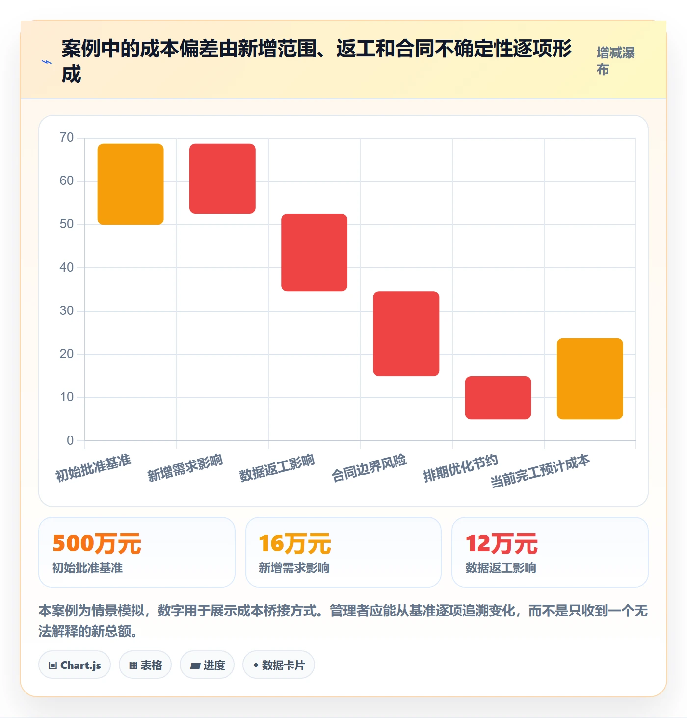 预计成本怎么做?企业管理者风险控制:成本管理从0到1