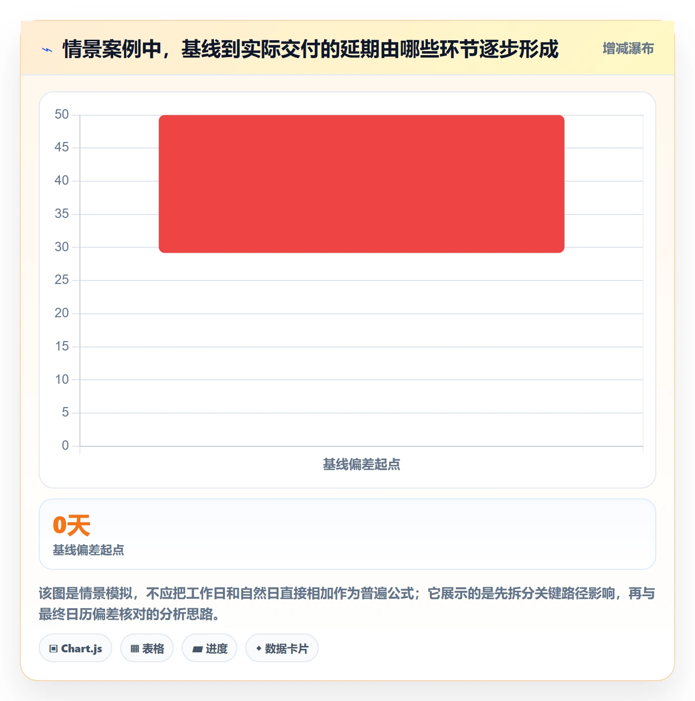 延期原因实操方法:PMO提升延期管理效率的数据分析方法与模板