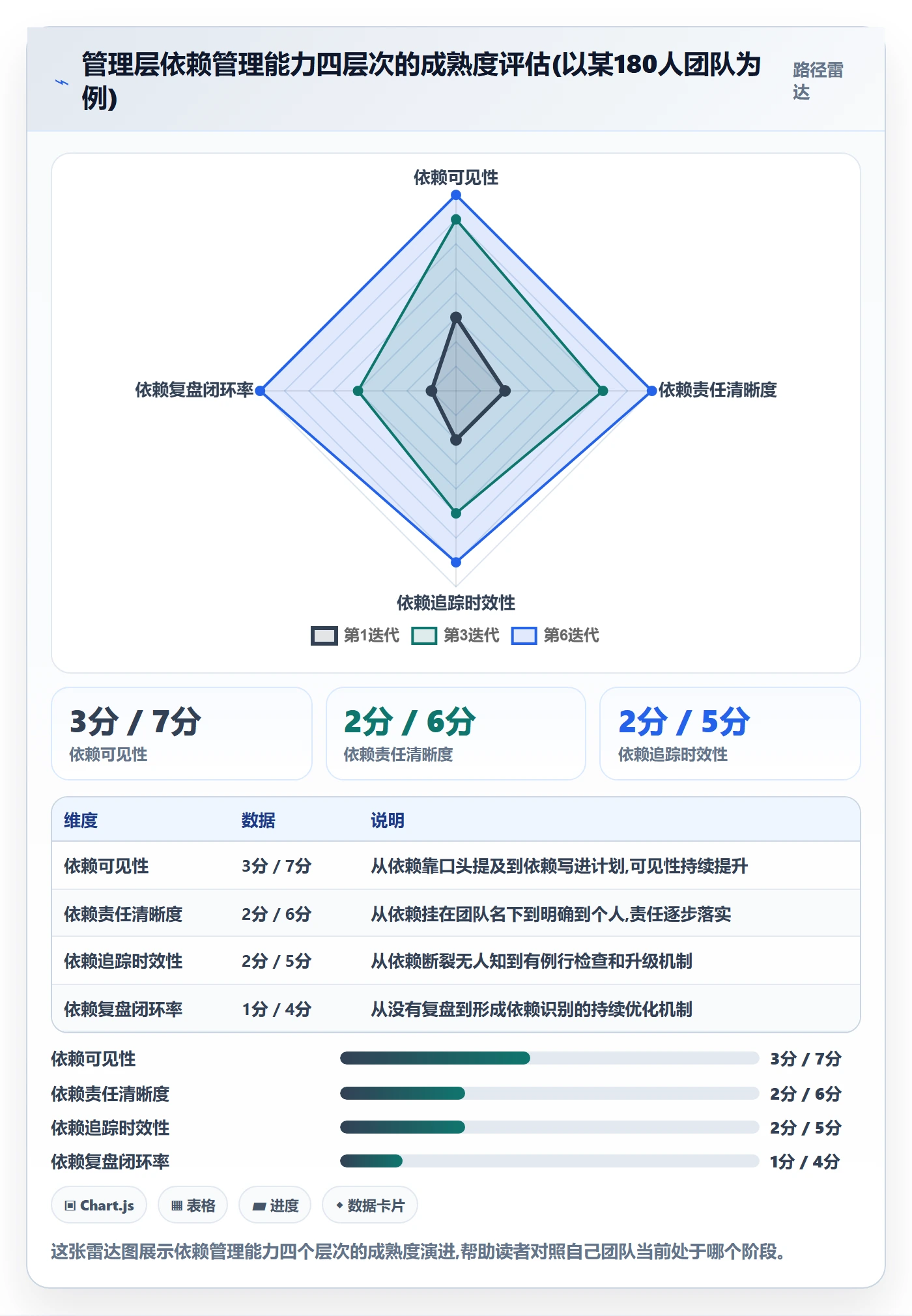 SS怎么做?管理层落地方案:任务依赖从0到1