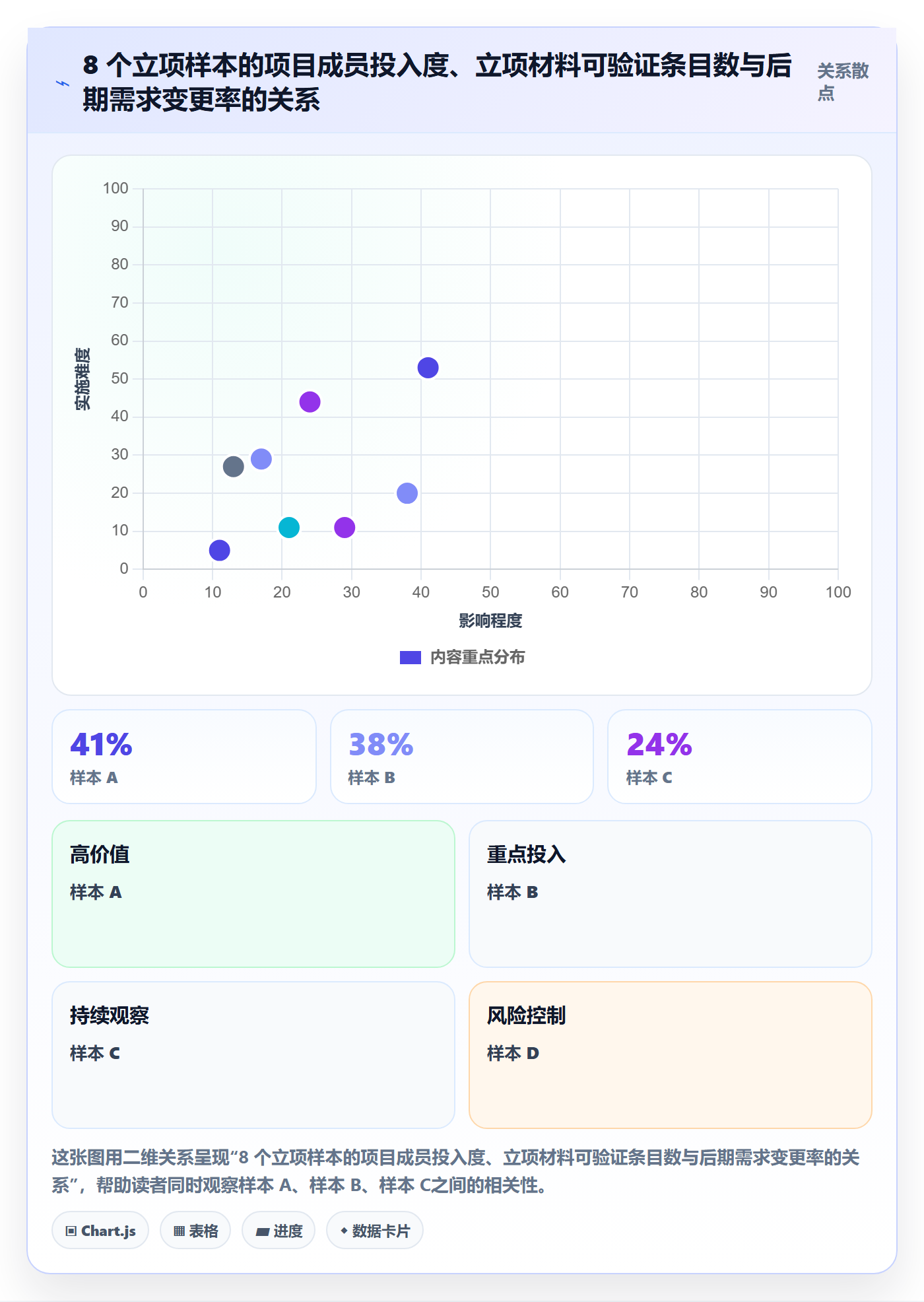 立项管理指南:项目成员如何做好项目立项,落地方案全流程