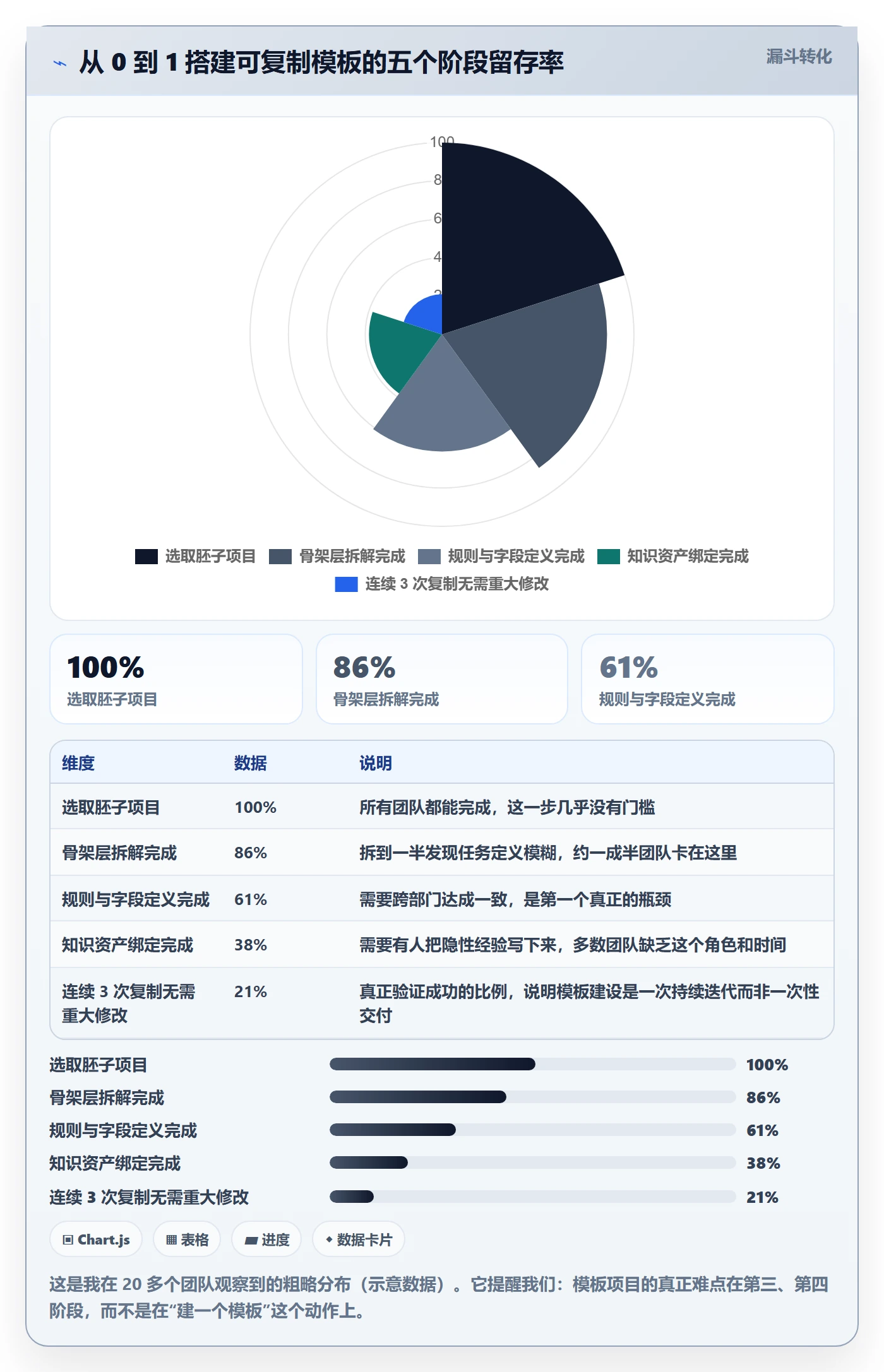 复制项目怎么做？跨部门团队最佳实践：项目模板从0到1