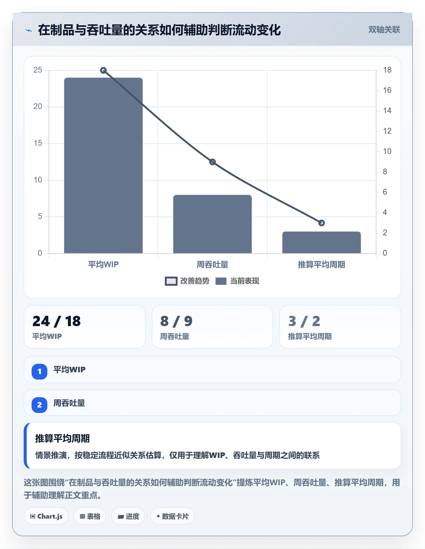 Kanban流程与规范:PMO看板流程优化关键指标