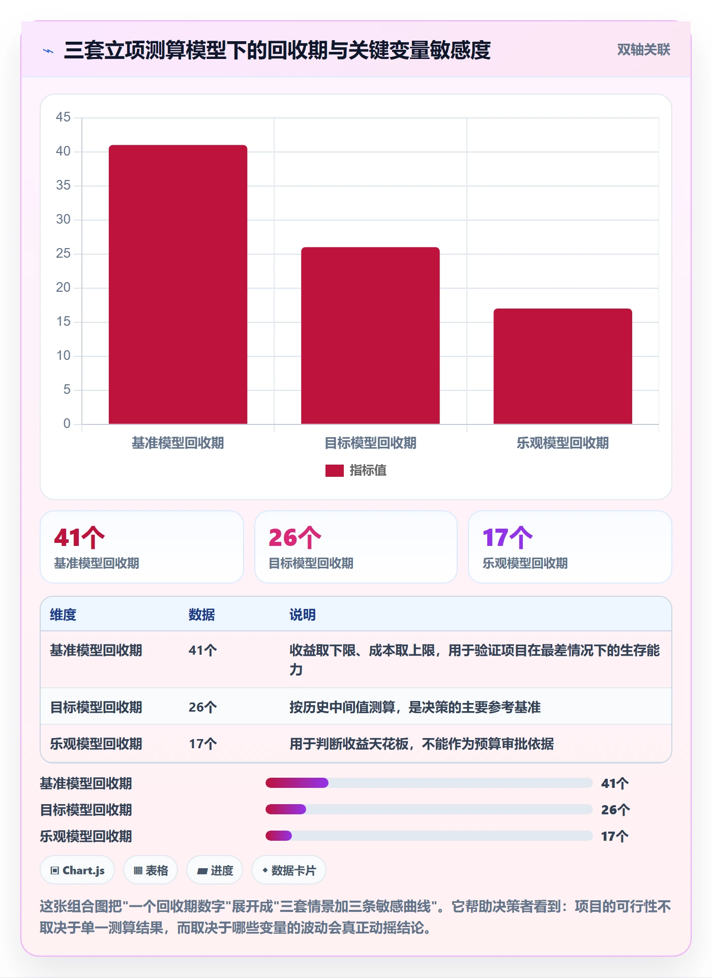 立项管理指南：项目经理如何做好项目立项，数据分析全流程