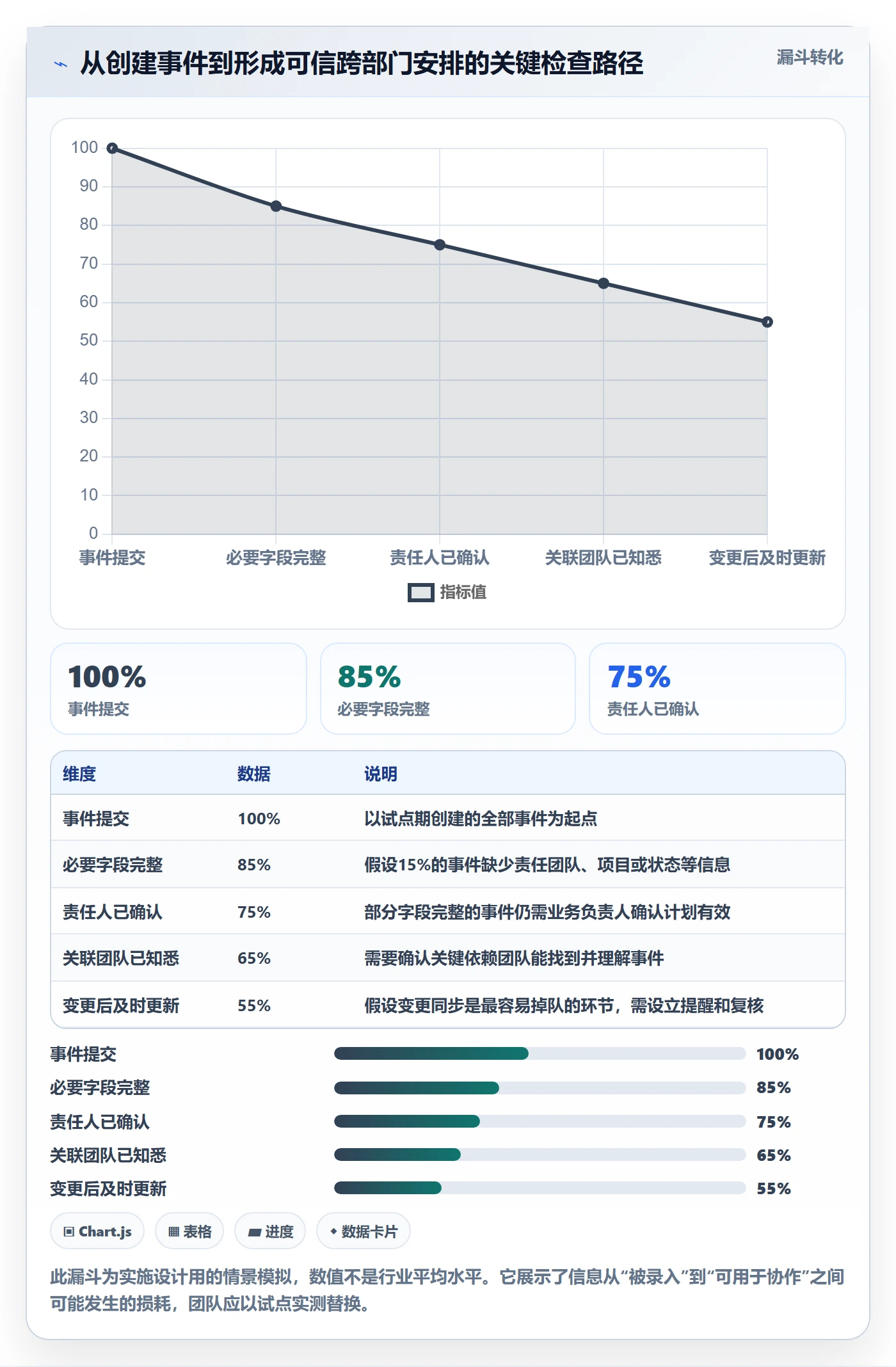 月视图最佳实践:跨部门团队日历视图落地方案,常见问题