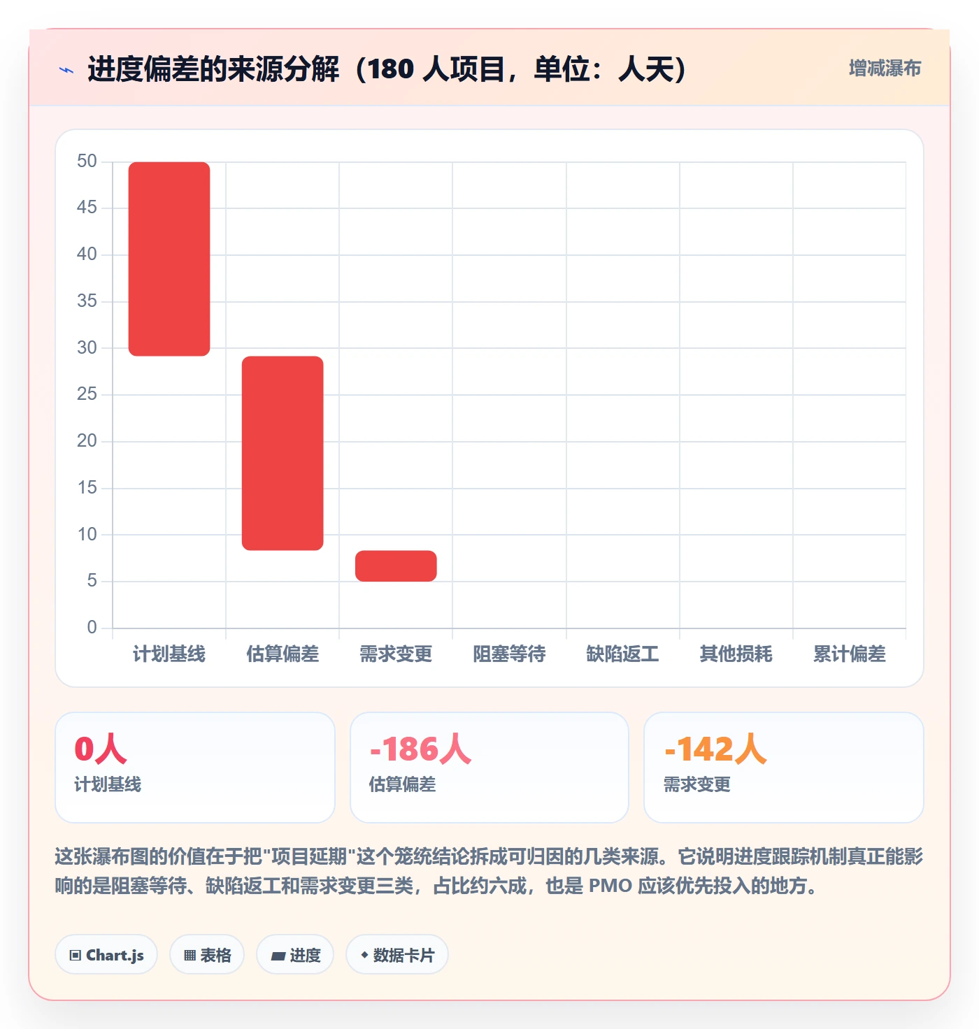 每日进展怎么做？PMO实操方法：进度跟踪从0到1