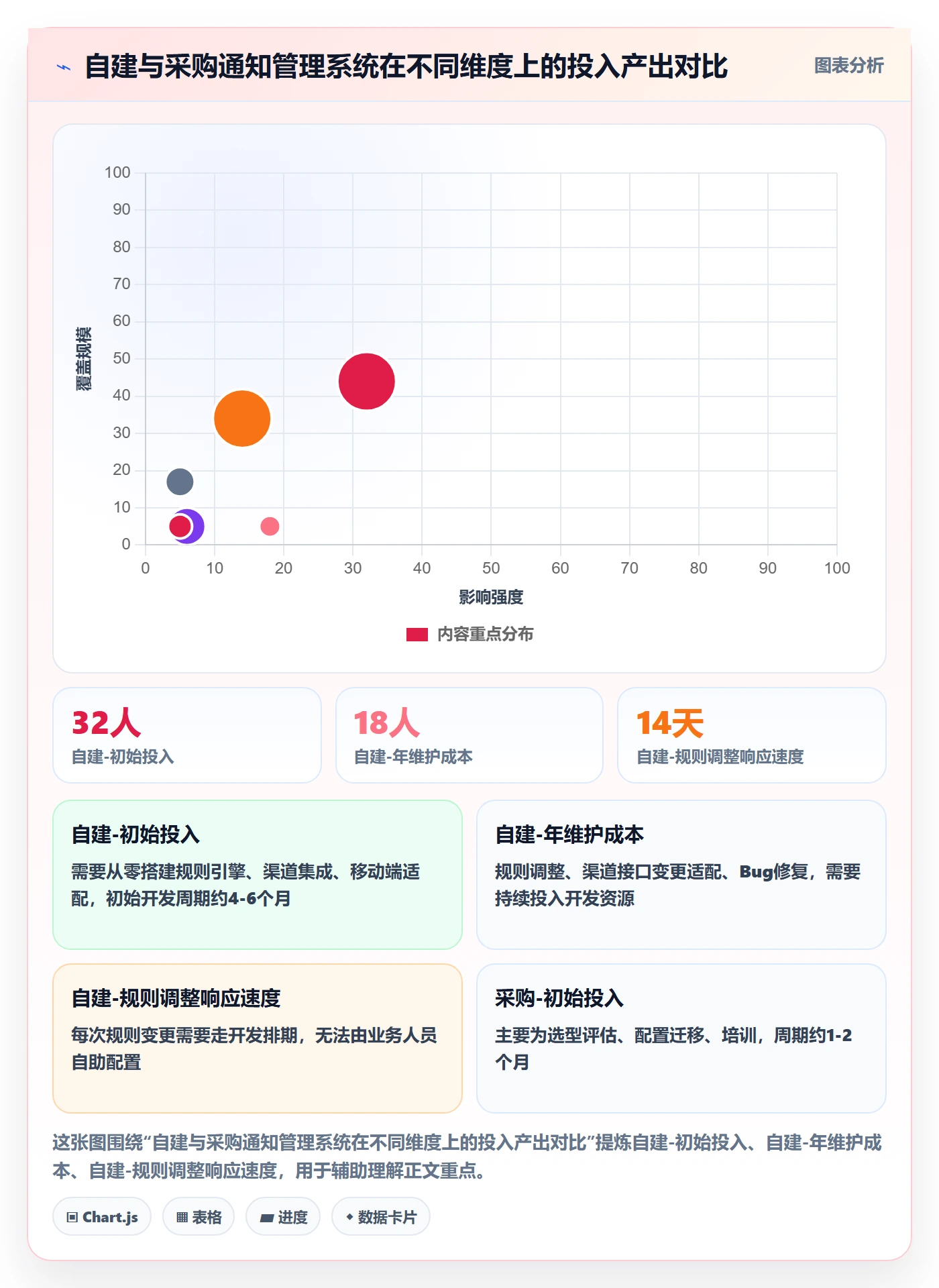 消息通知管理方法大全：跨部门团队任务提醒制度设计落地清单