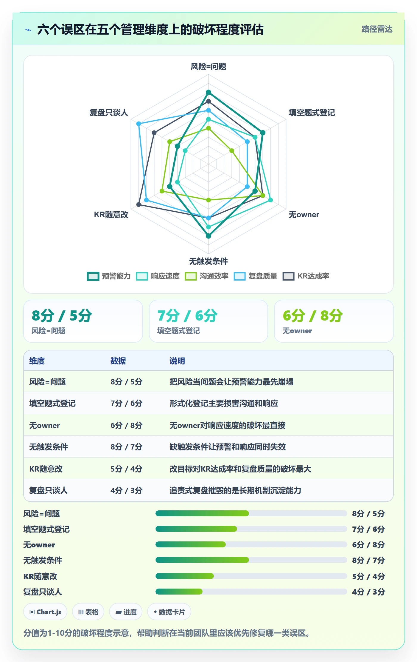 项目目标关键结果教程:项目经理风险控制,避坑指南
