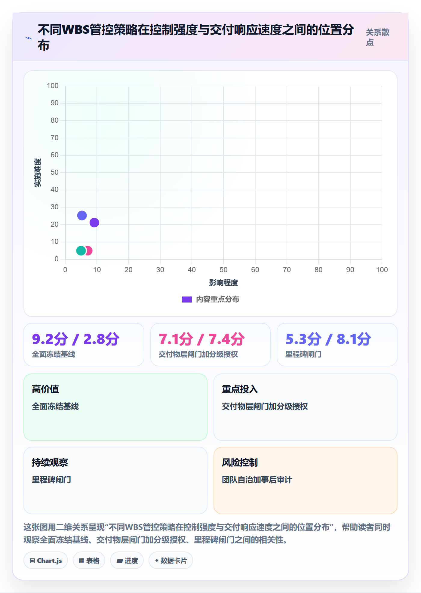 项目范围WBS教程：管理层实操方法，避坑指南