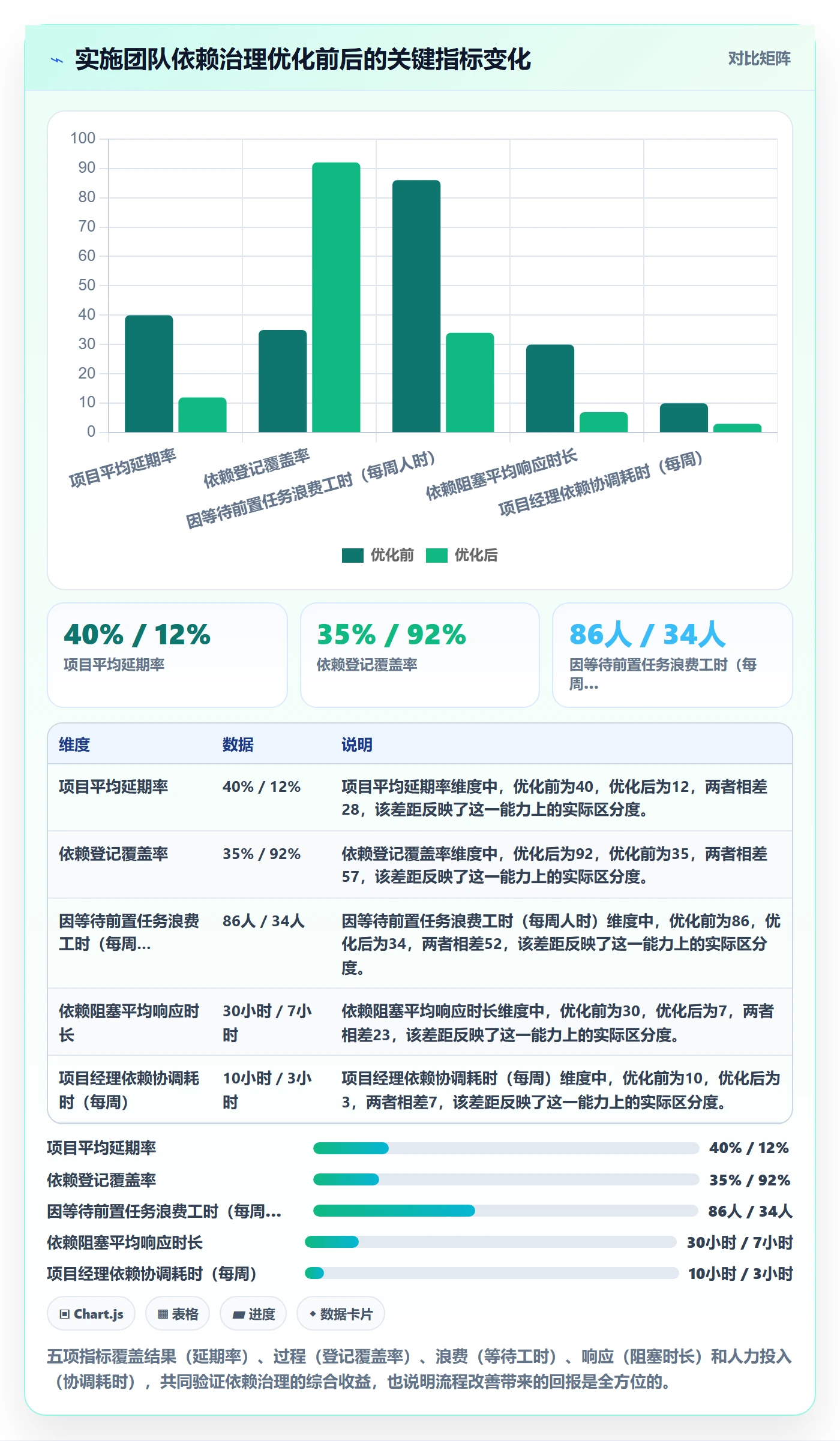 任务依赖如何做好依赖关系?实施团队流程优化与操作步骤