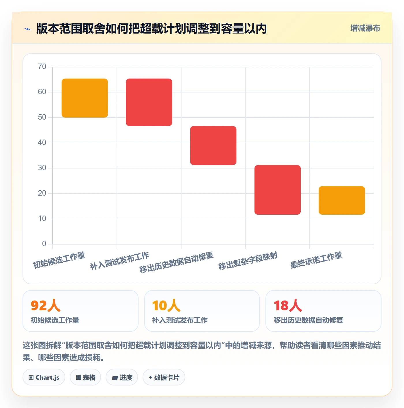 版本管理如何做好版本计划?项目负责人入门指南与操作步骤