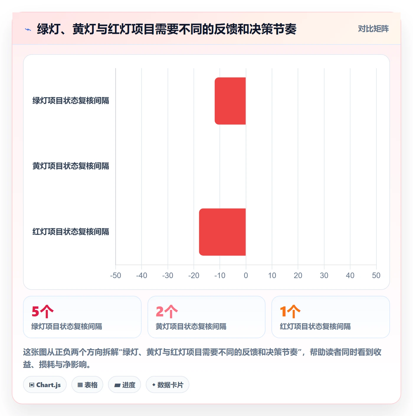 周进展管理指南:项目负责人如何做好进度跟踪,风险控制全流程
