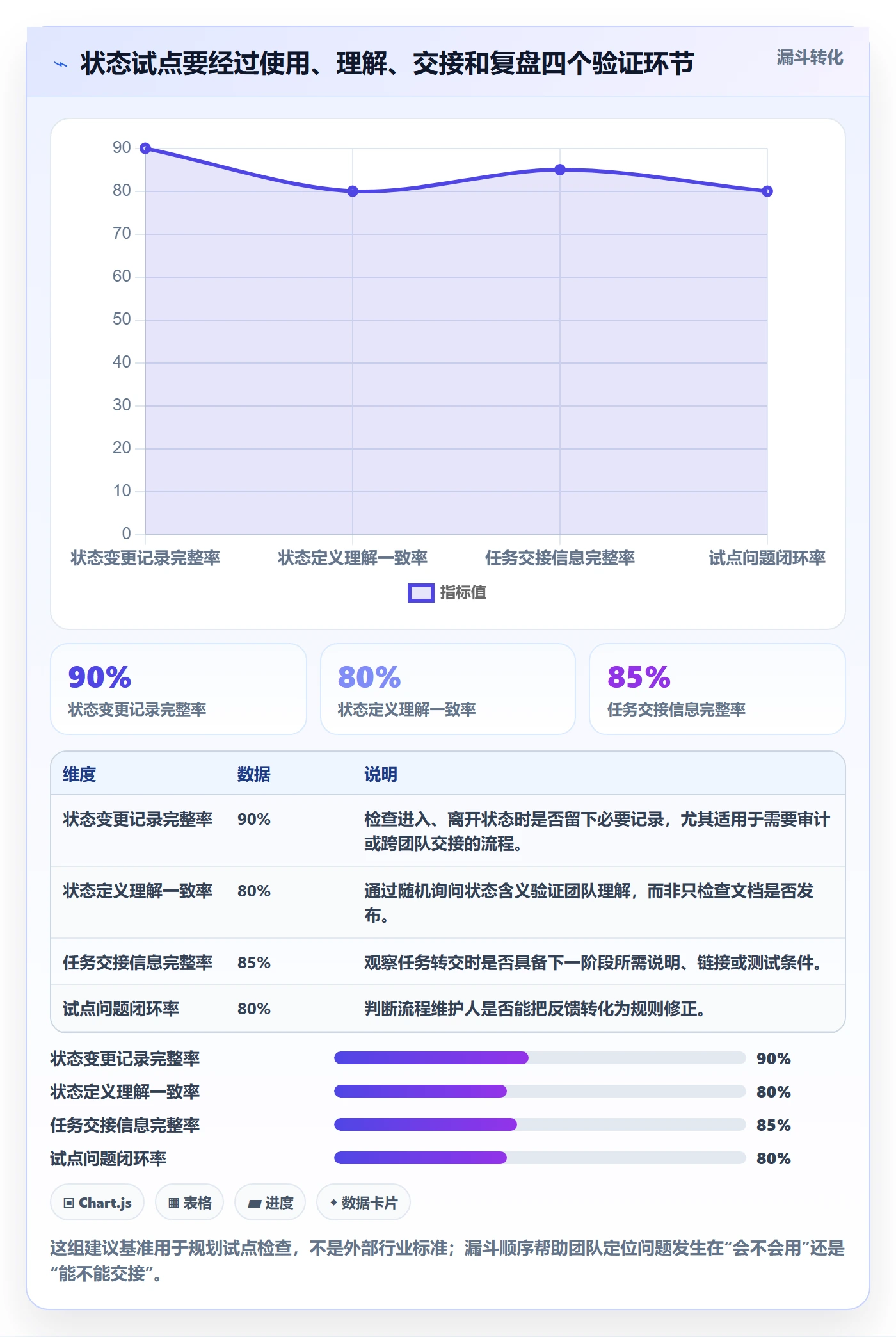 看板如何做好自定义状态？研发团队入门指南与操作步骤