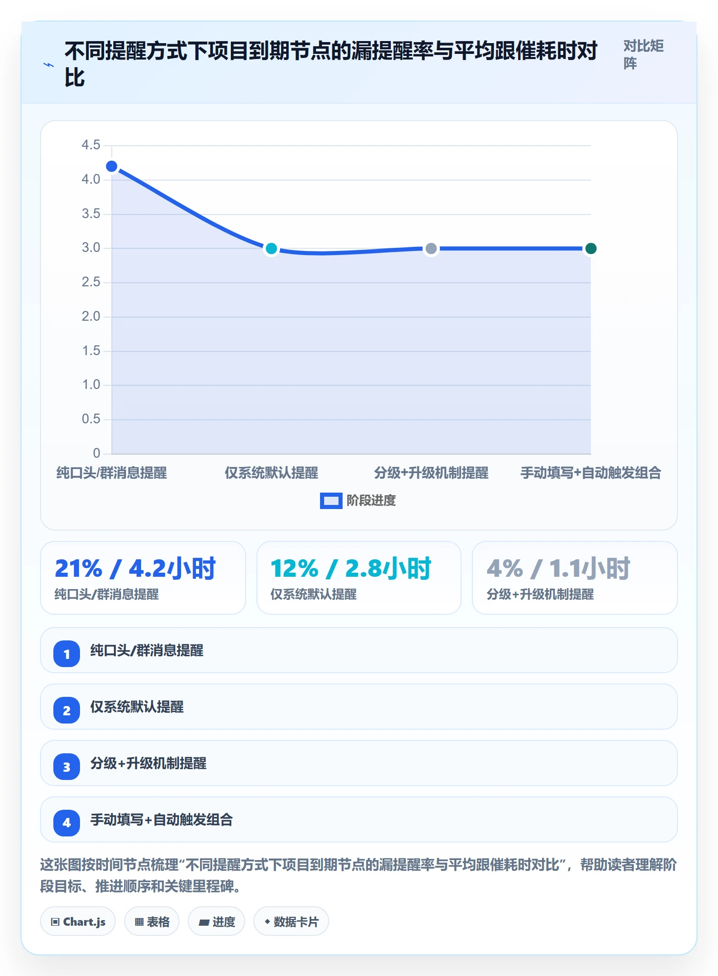 到期提醒实操方法：项目负责人提升任务提醒效率的入门指南方法与模板
