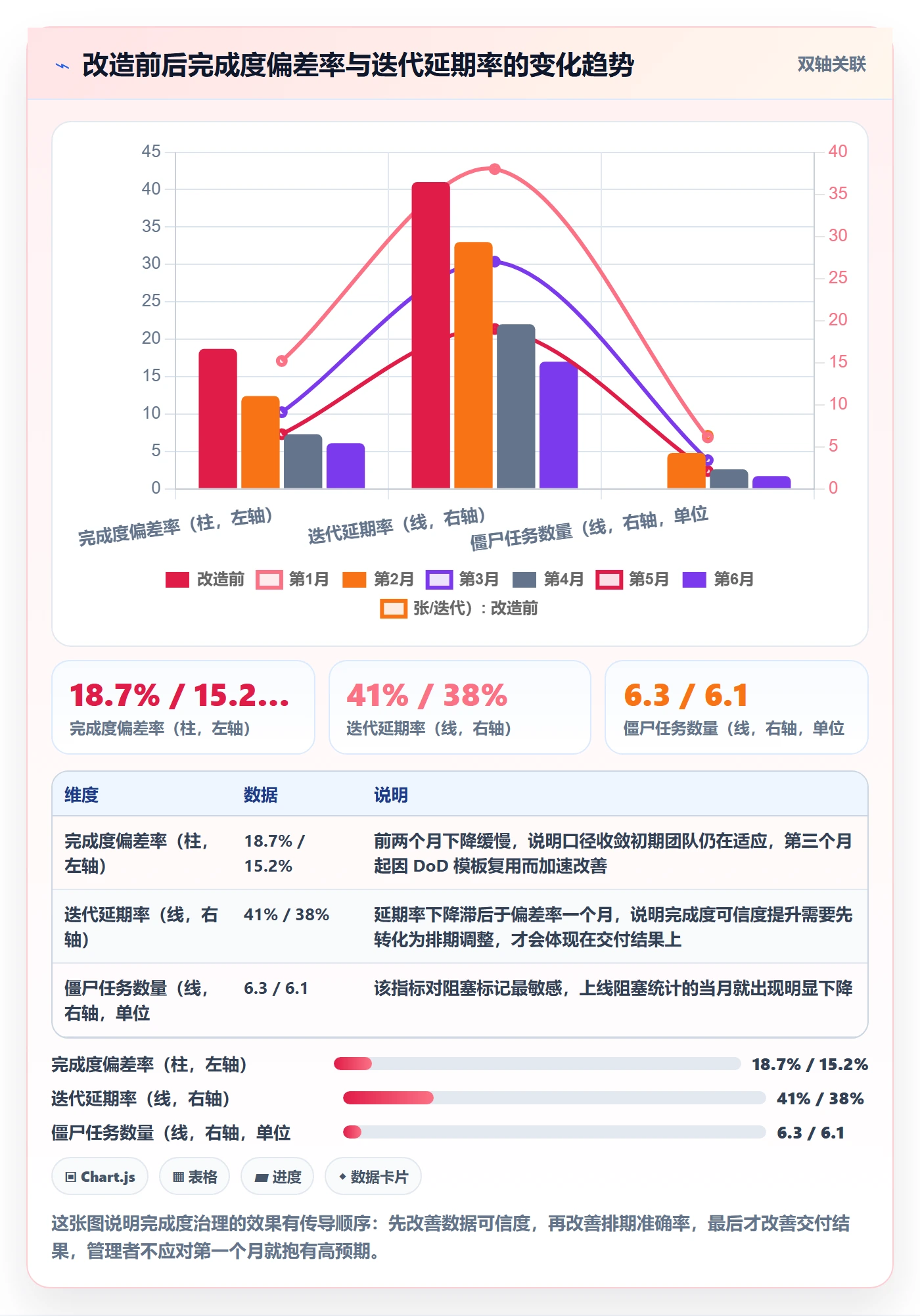 完成度流程与规范:产品经理任务属性实操方法关键指标