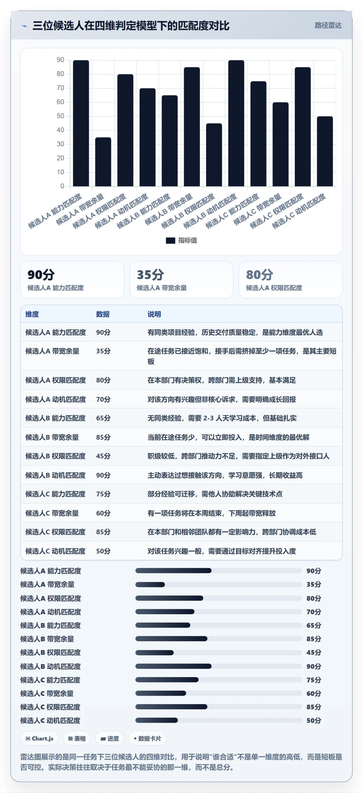 任务分派指派全流程:产品经理风险控制与一文讲清
