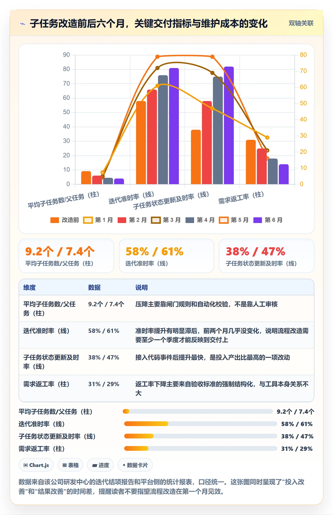 子任务最佳实践:研发团队任务管理入门指南,常见问题