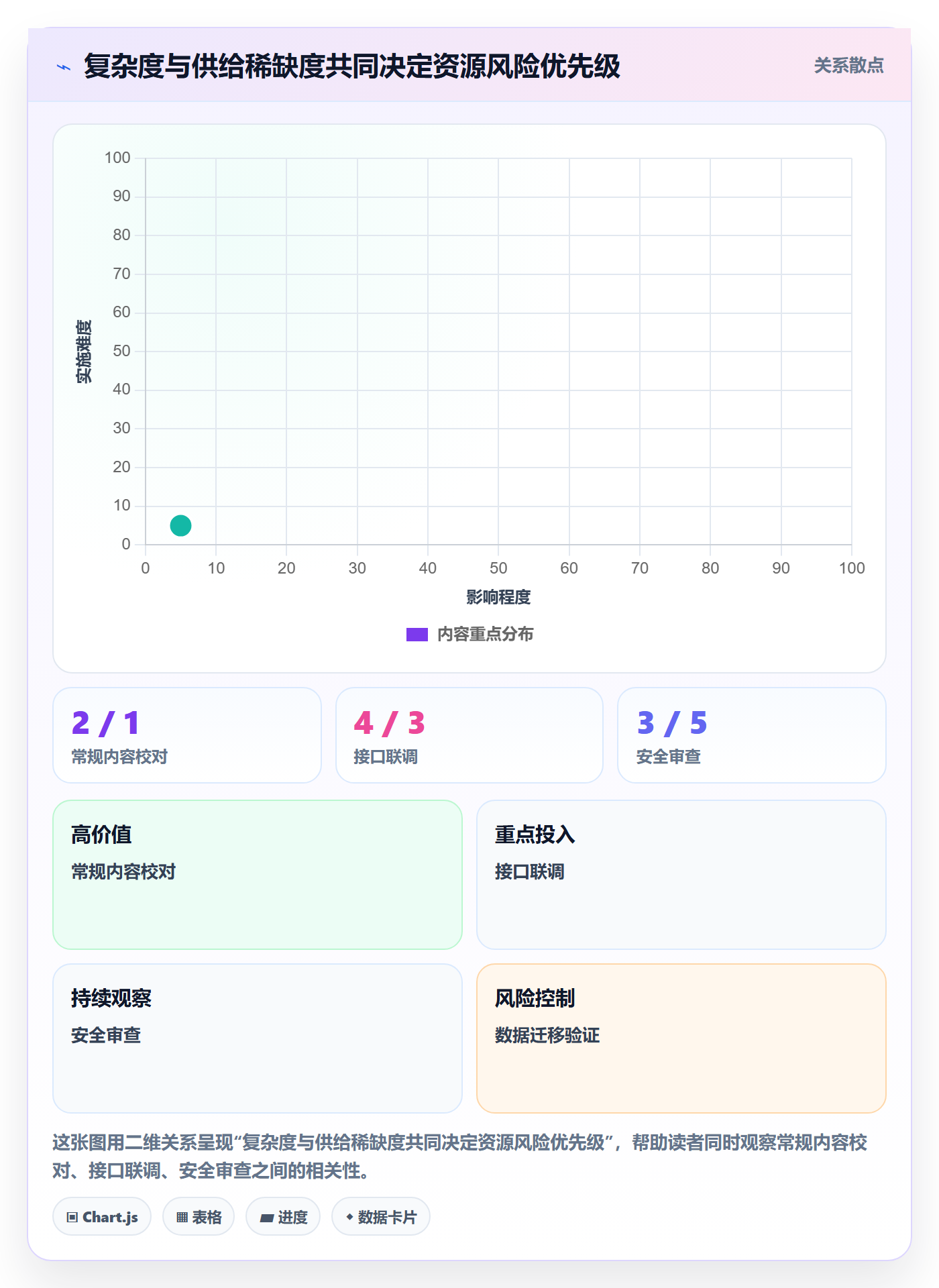 投入比例怎么做?跨部门团队协同管理:人力资源计划从0到1