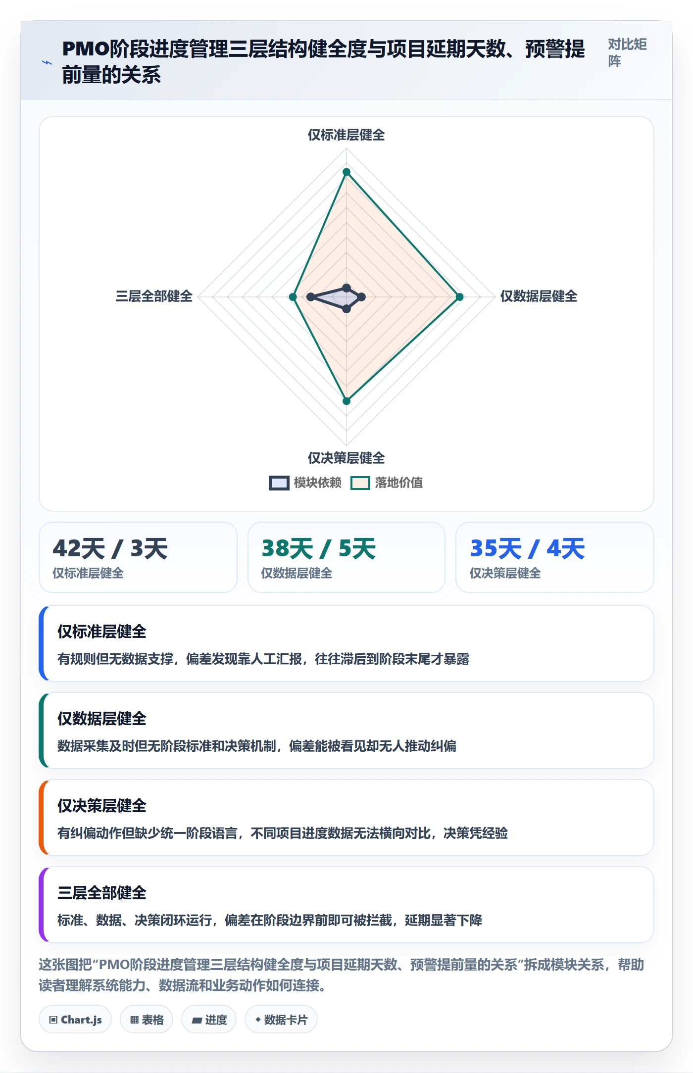 阶段进度管理指南：PMO如何做好进度管理，入门指南全流程