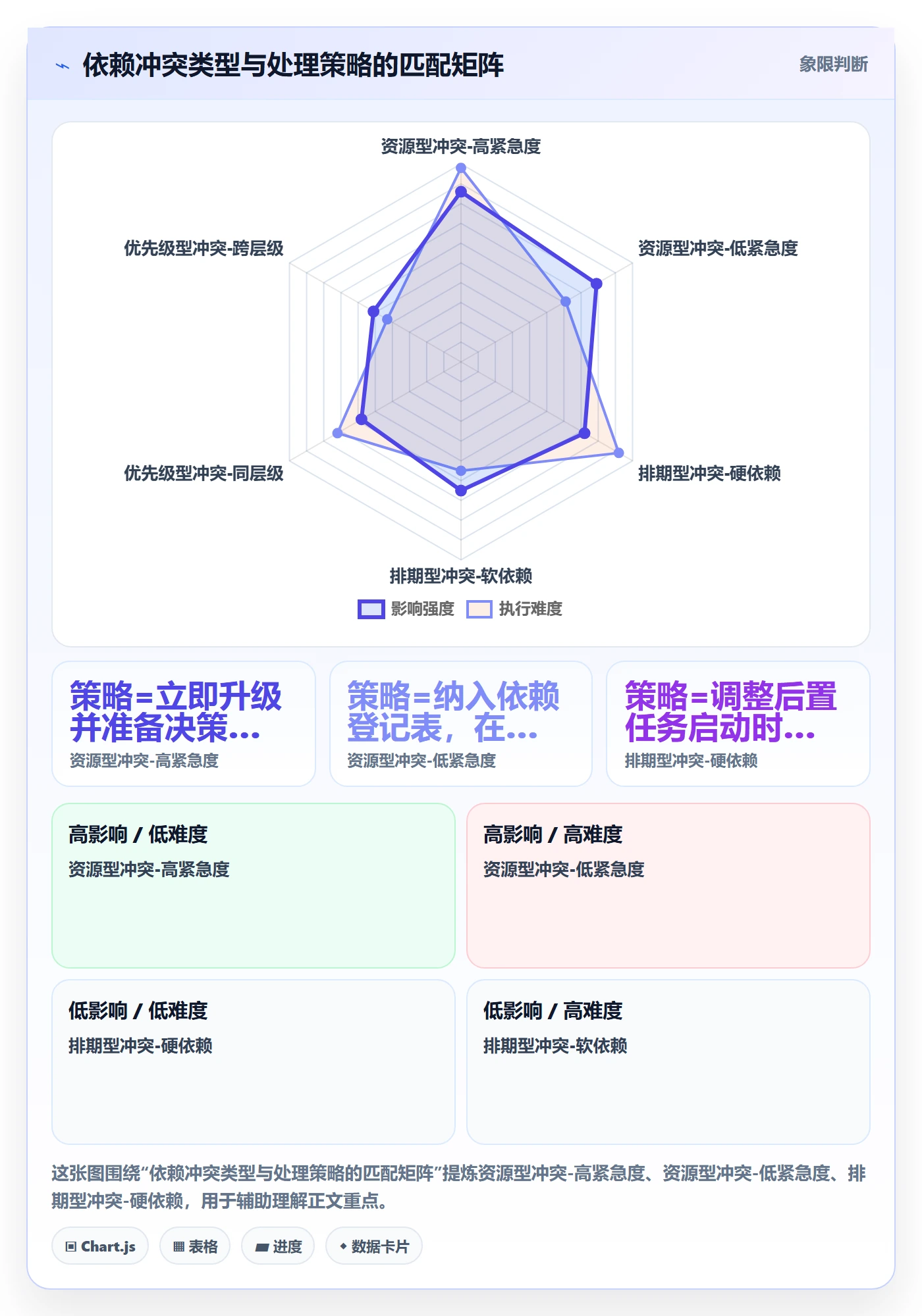 依赖冲突落地方案:产品经理开展任务依赖的落地方案案例解析
