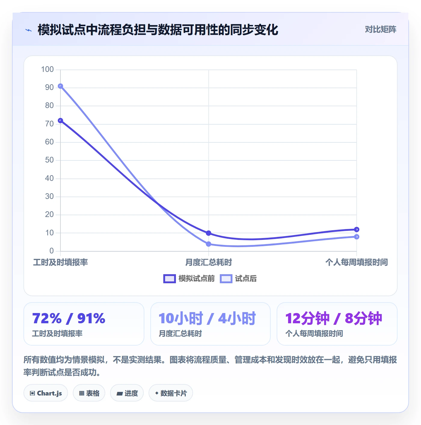 工时最佳实践：实施团队工时管理制度设计，常见问题