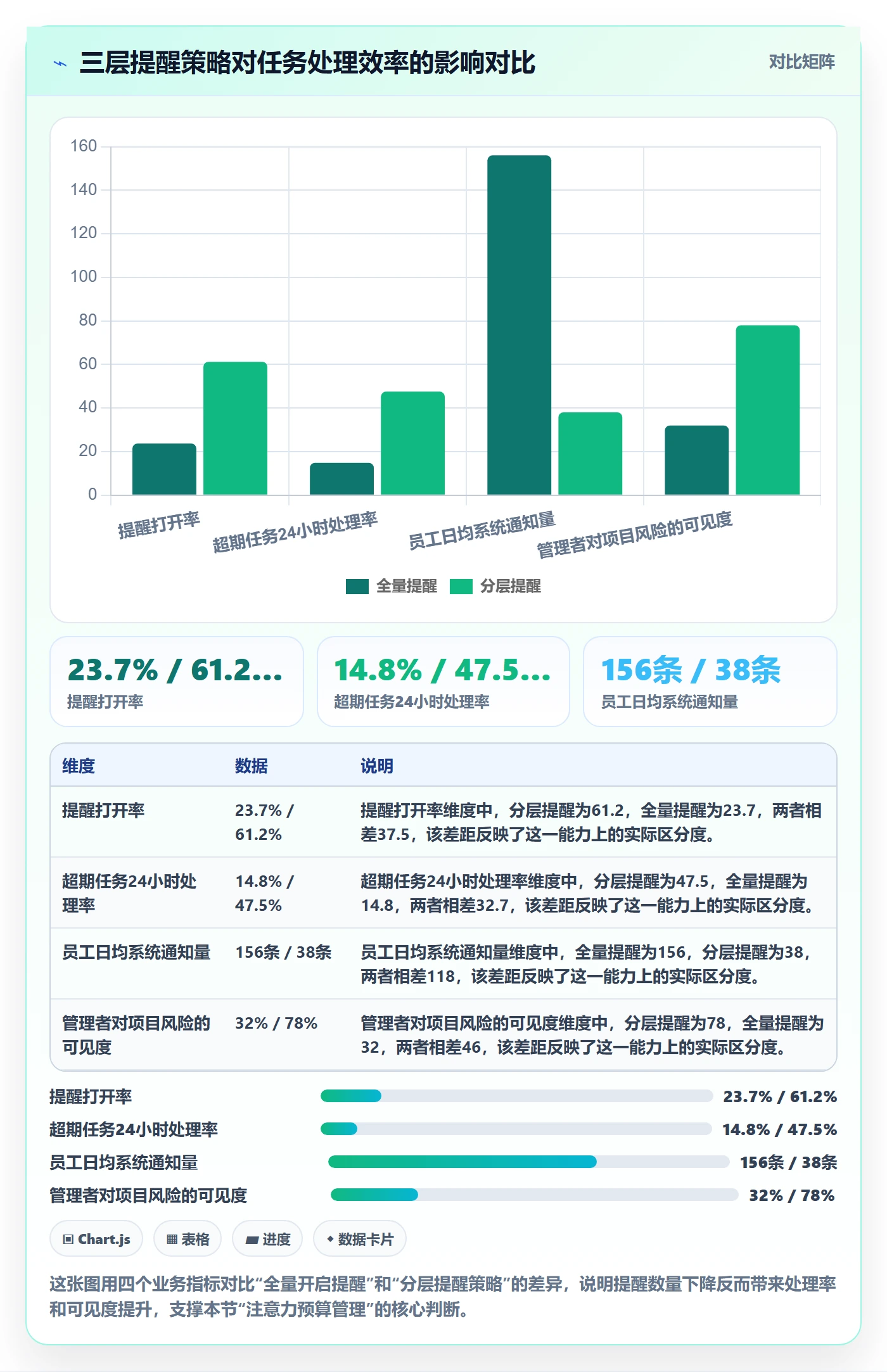 任务提醒超期提醒教程：企业管理者落地方案，避坑指南