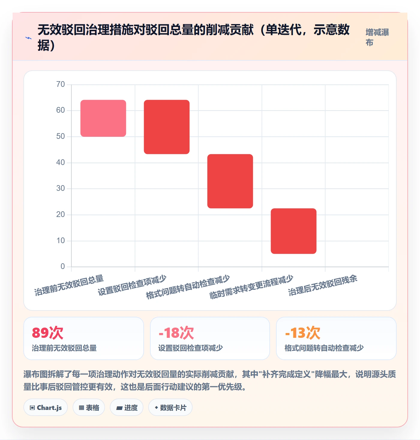 驳回管理指南:项目经理如何做好任务验收,实操方法全流程