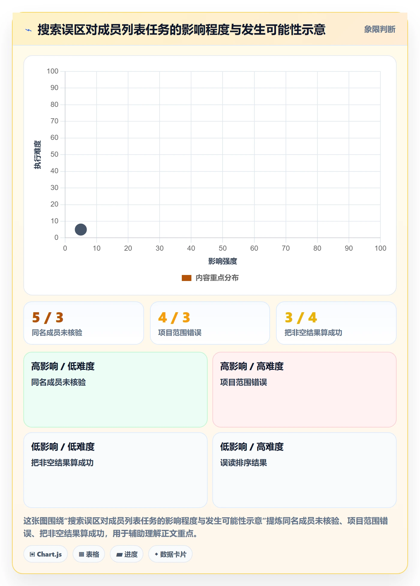 搜索流程与规范：项目成员列表视图实操方法关键指标