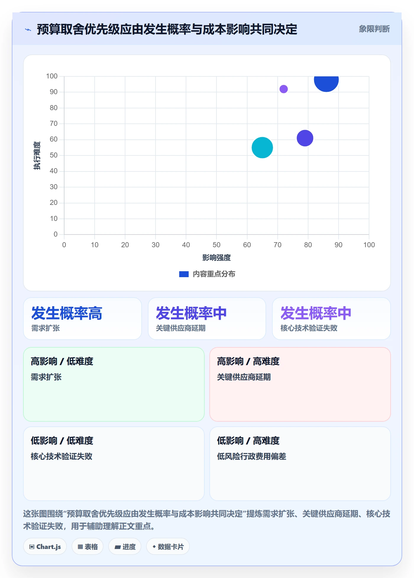 预算管理预算分配全流程:项目经理风险控制与一文讲清