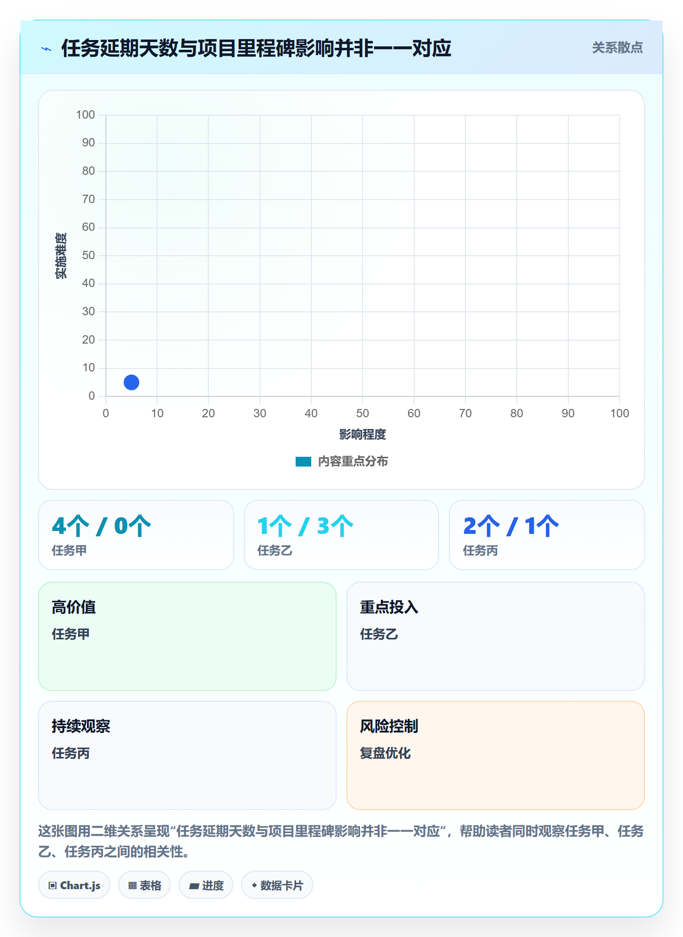 实际时间流程与规范:研发团队甘特图数据分析关键指标
