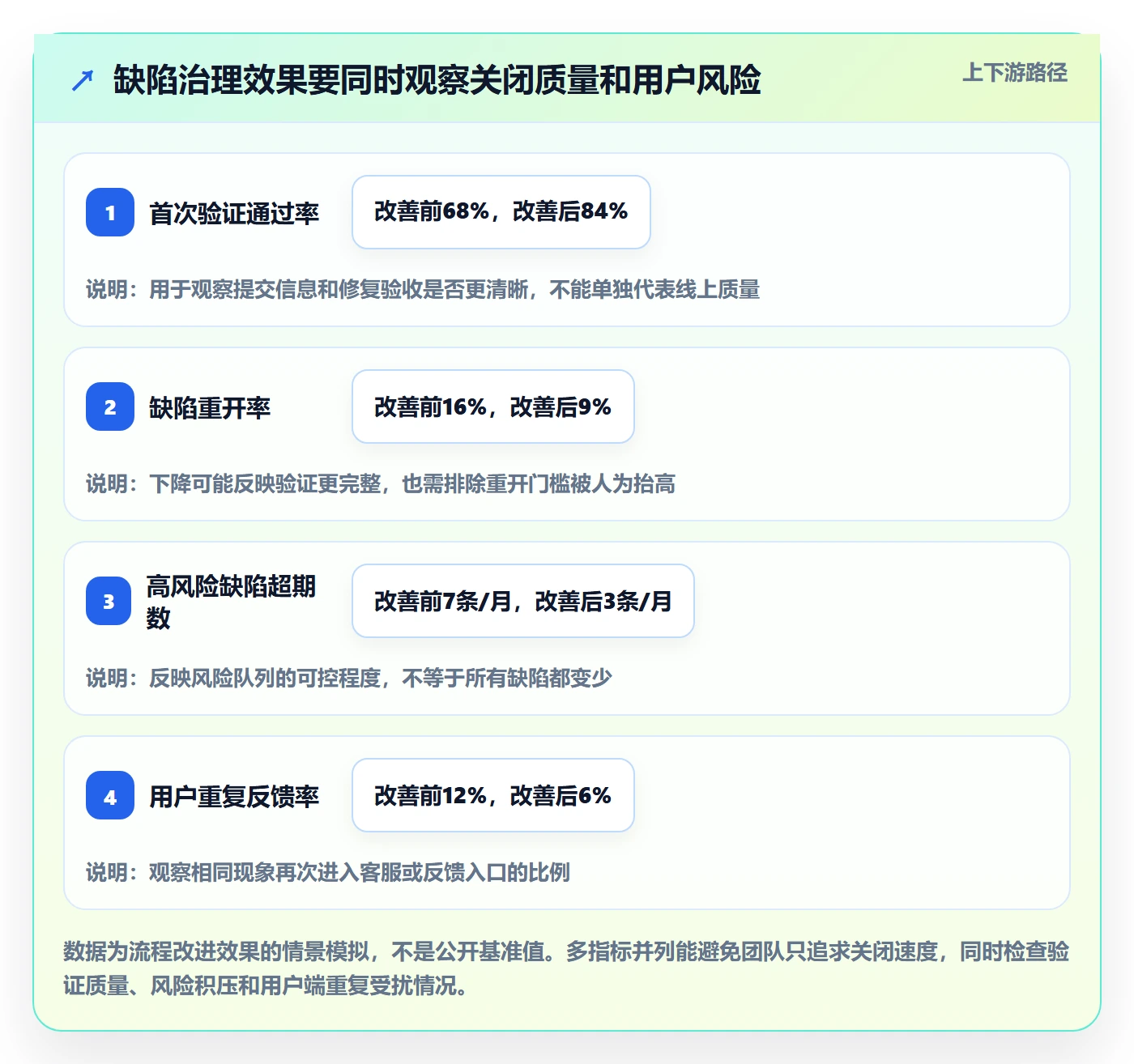 Bug落地方案:产品经理开展Bug / 缺陷的最佳实践案例解析