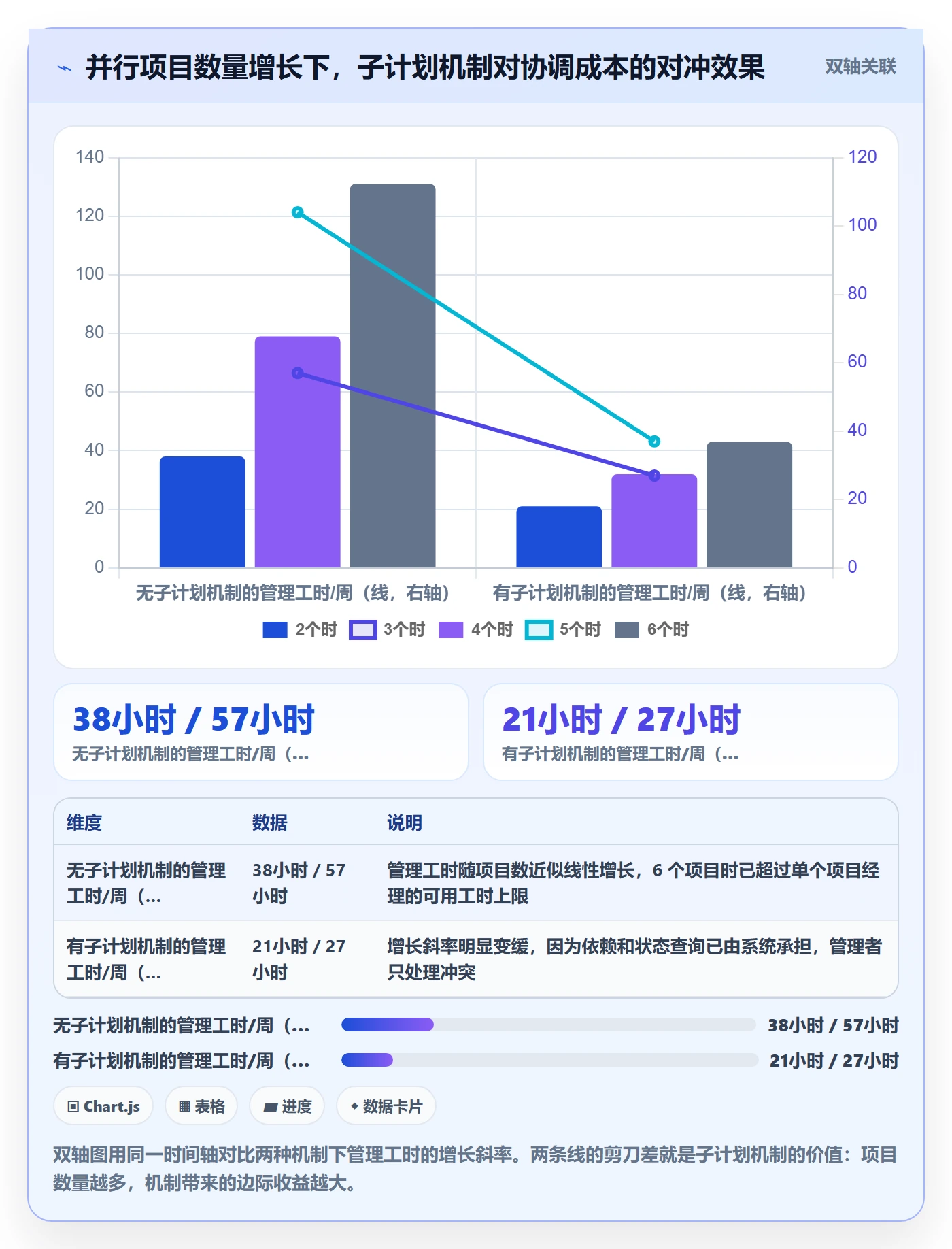 项目规划如何做好子计划？项目经理最佳实践与操作步骤
