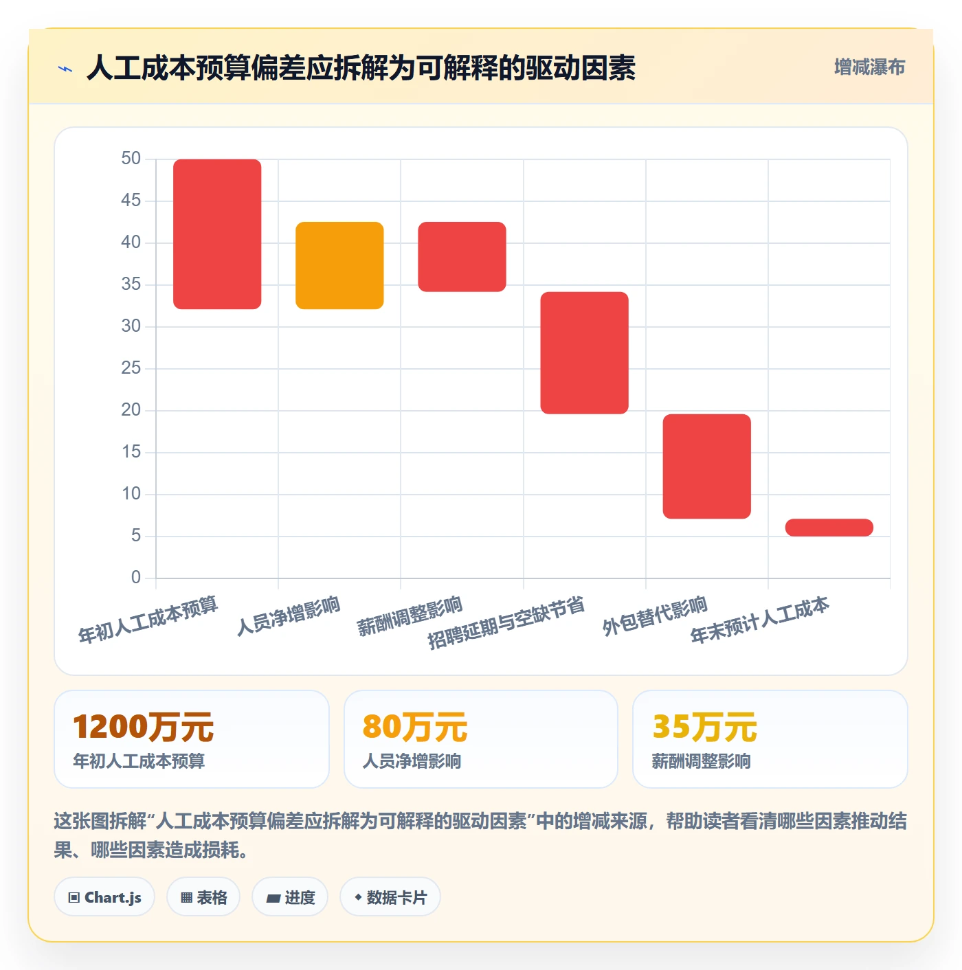 人力成本管理指南：企业管理者如何做好成本管理，落地方案全流程
