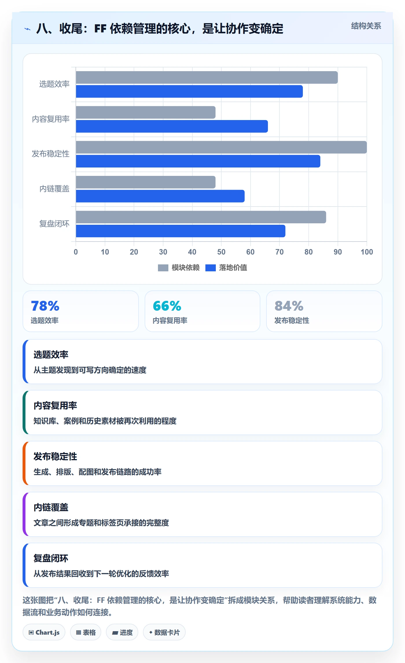 八、收尾:FF 依赖管理的核心,是让协作变确定