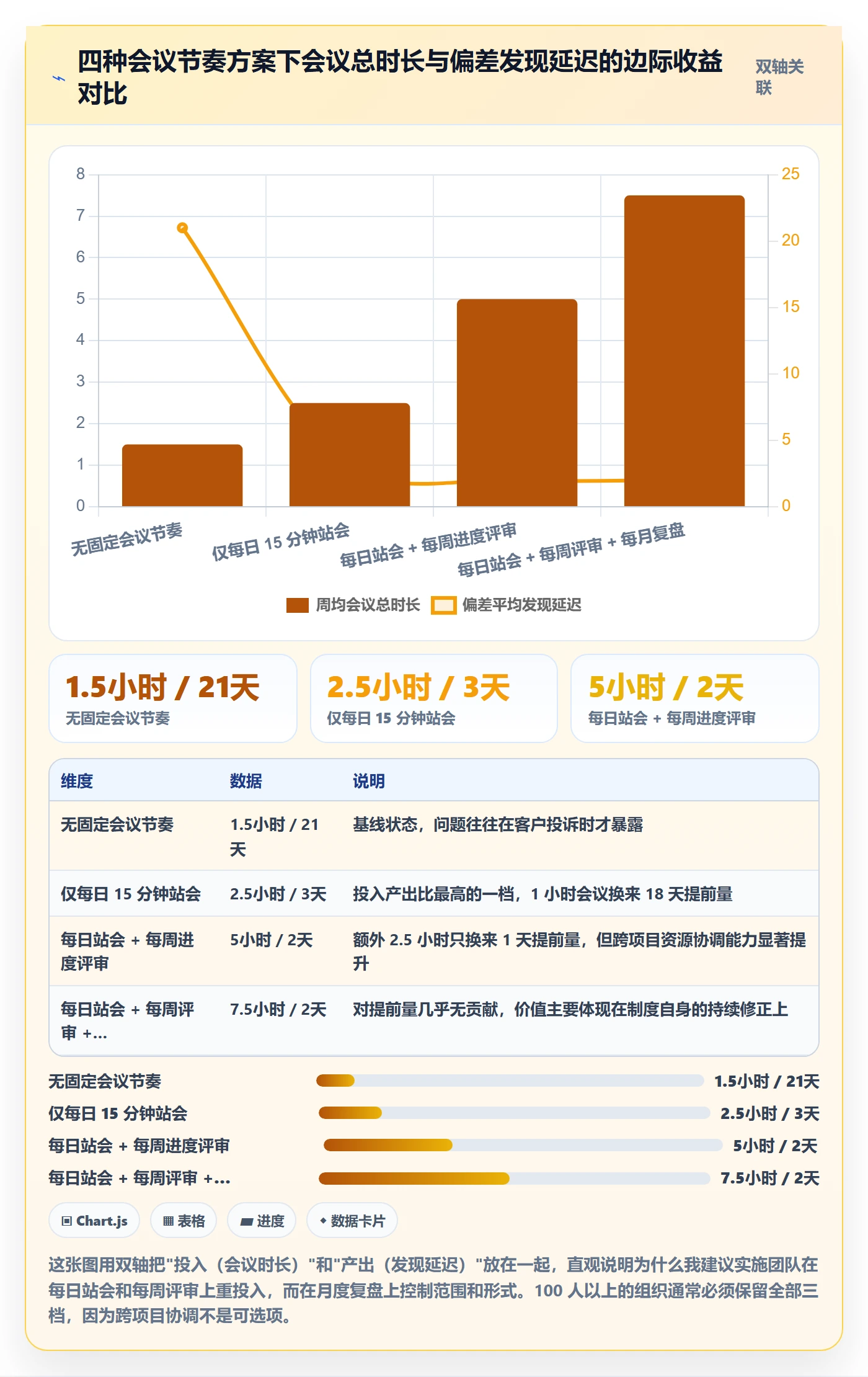 计划进度最佳实践:实施团队进度管理制度设计,常见问题