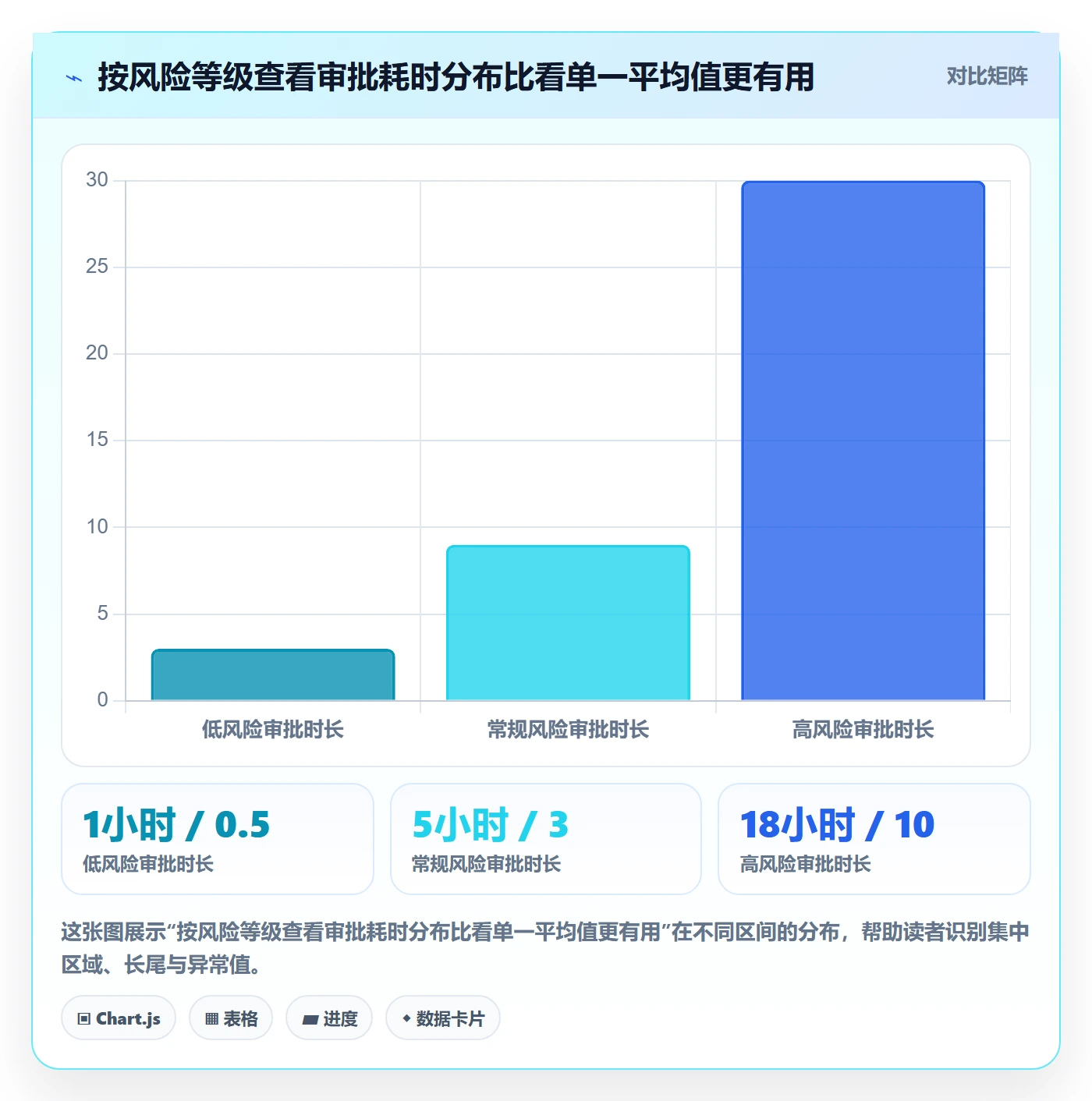 发布审批怎么做？管理层入门指南：发布管理从0到1