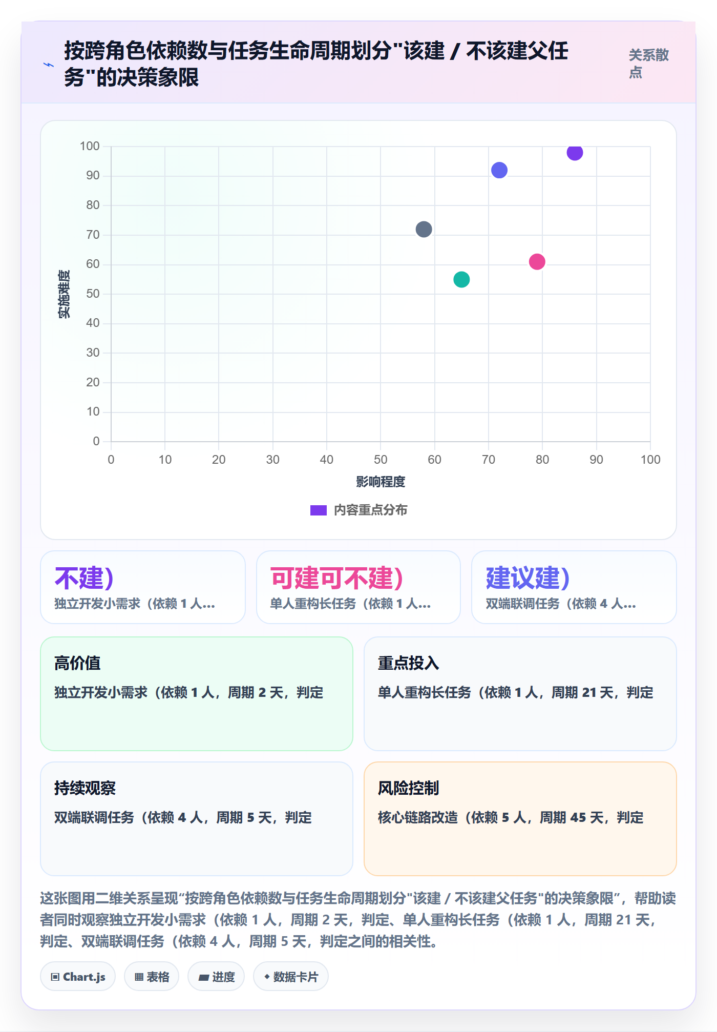 任务管理父任务全流程:项目成员实操方法与一文讲清