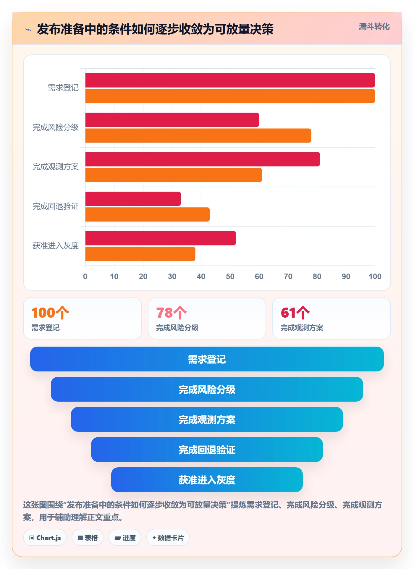 发布管理如何做好灰度发布？实施团队制度设计与操作步骤