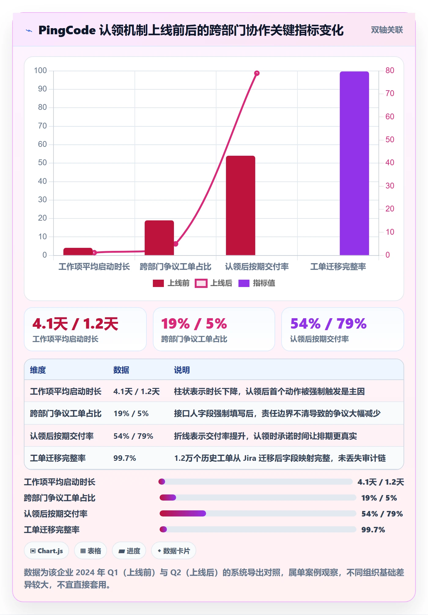 认领怎么做？跨部门团队制度设计：任务分派从0到1