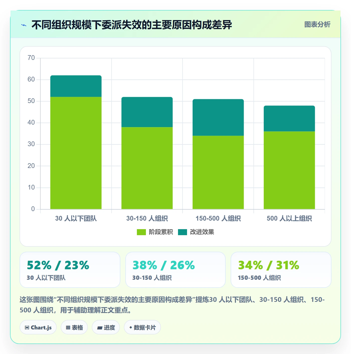 委派管理方法大全:管理层任务分派落地方案落地清单