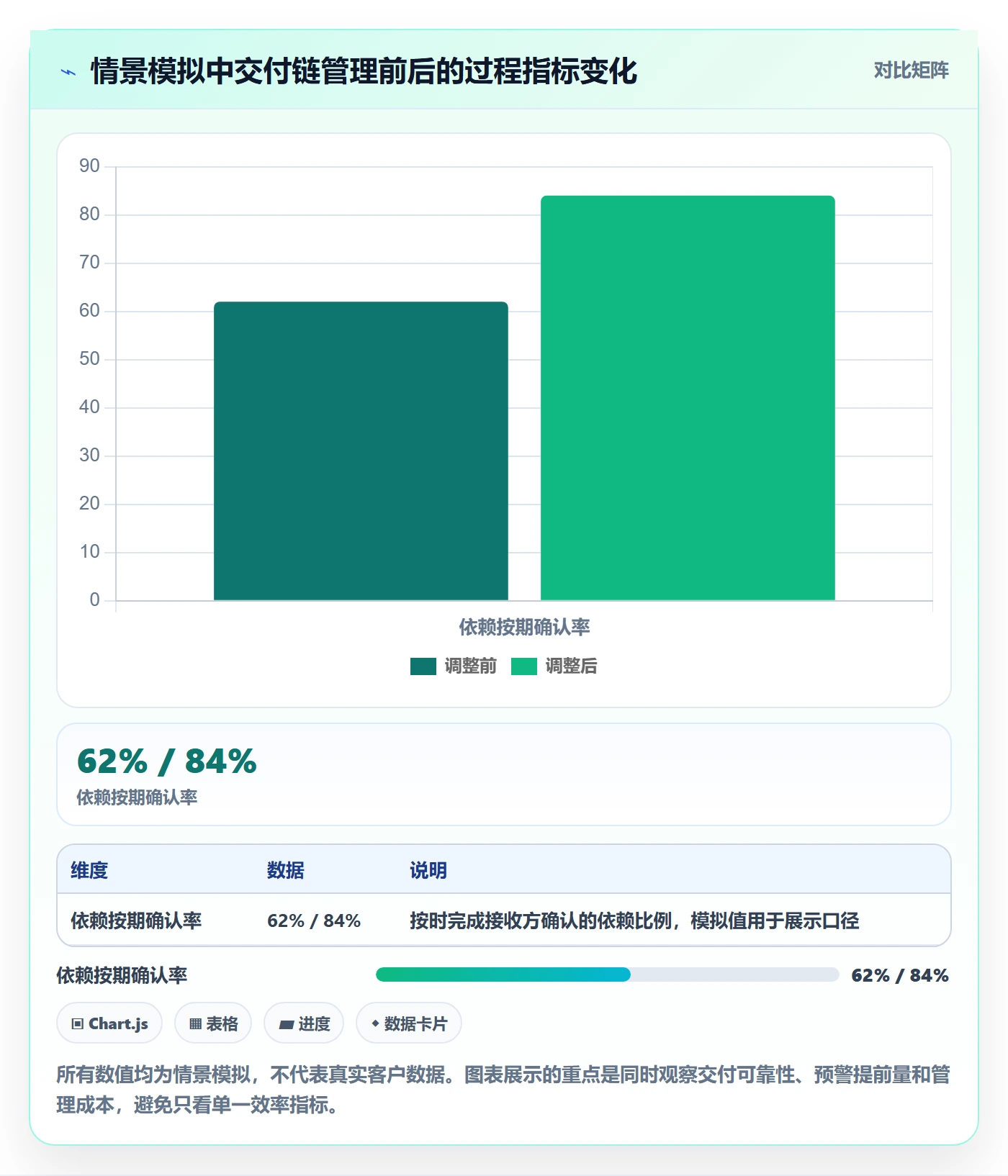 动态管理指南:跨部门团队如何做好进度跟踪,最佳实践全流程