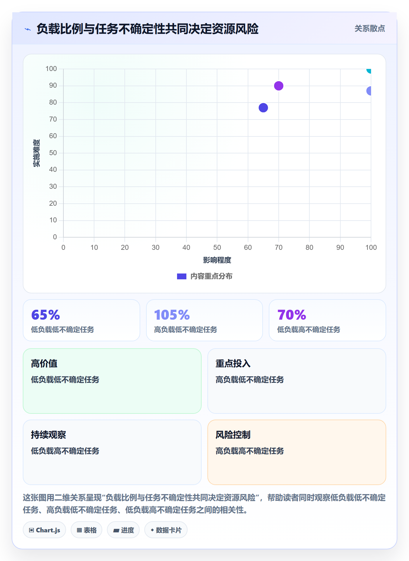 资源负载超负荷教程:项目负责人入门指南,避坑指南