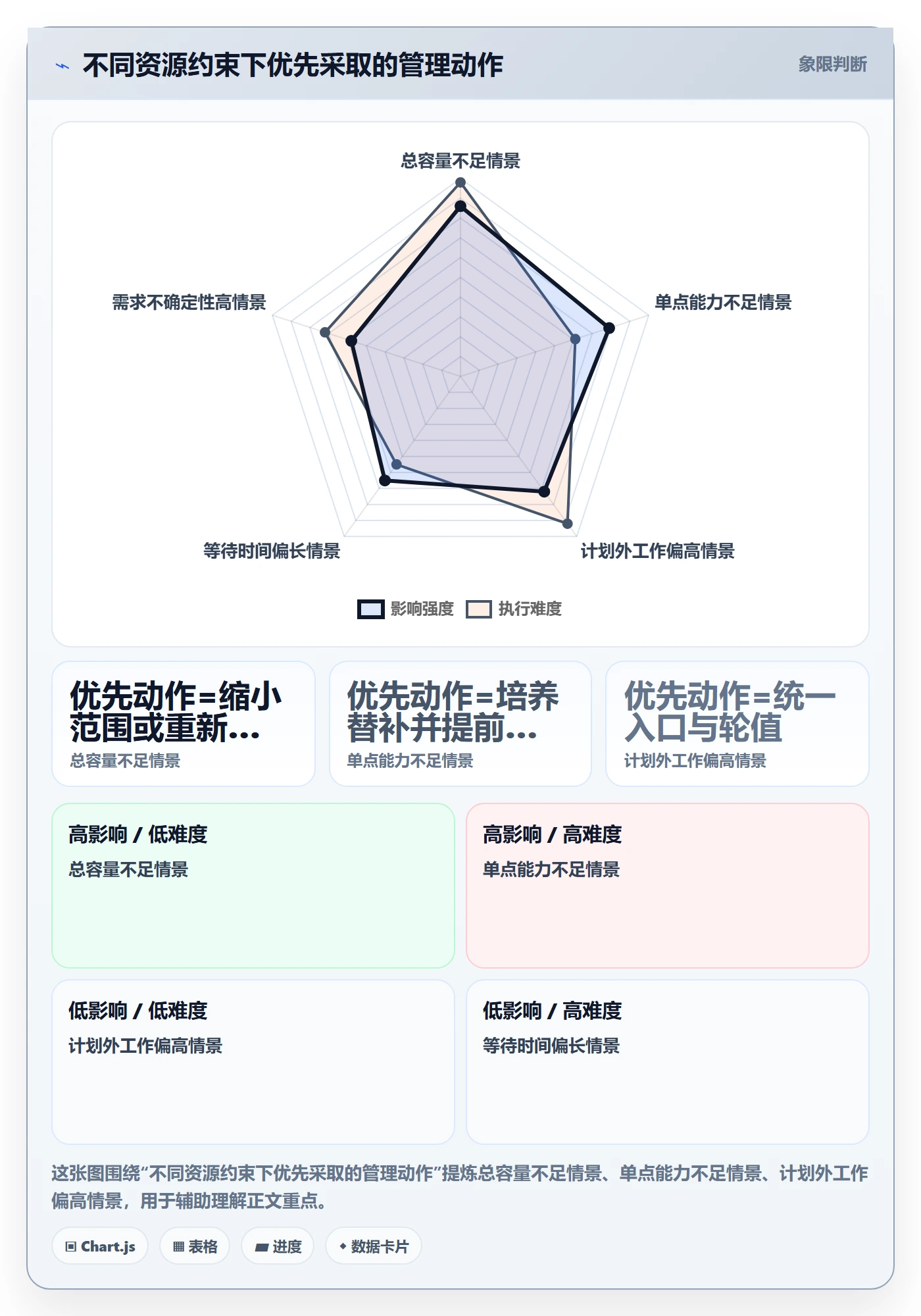资源分配最佳实践：项目成员资源管理风险控制，常见问题