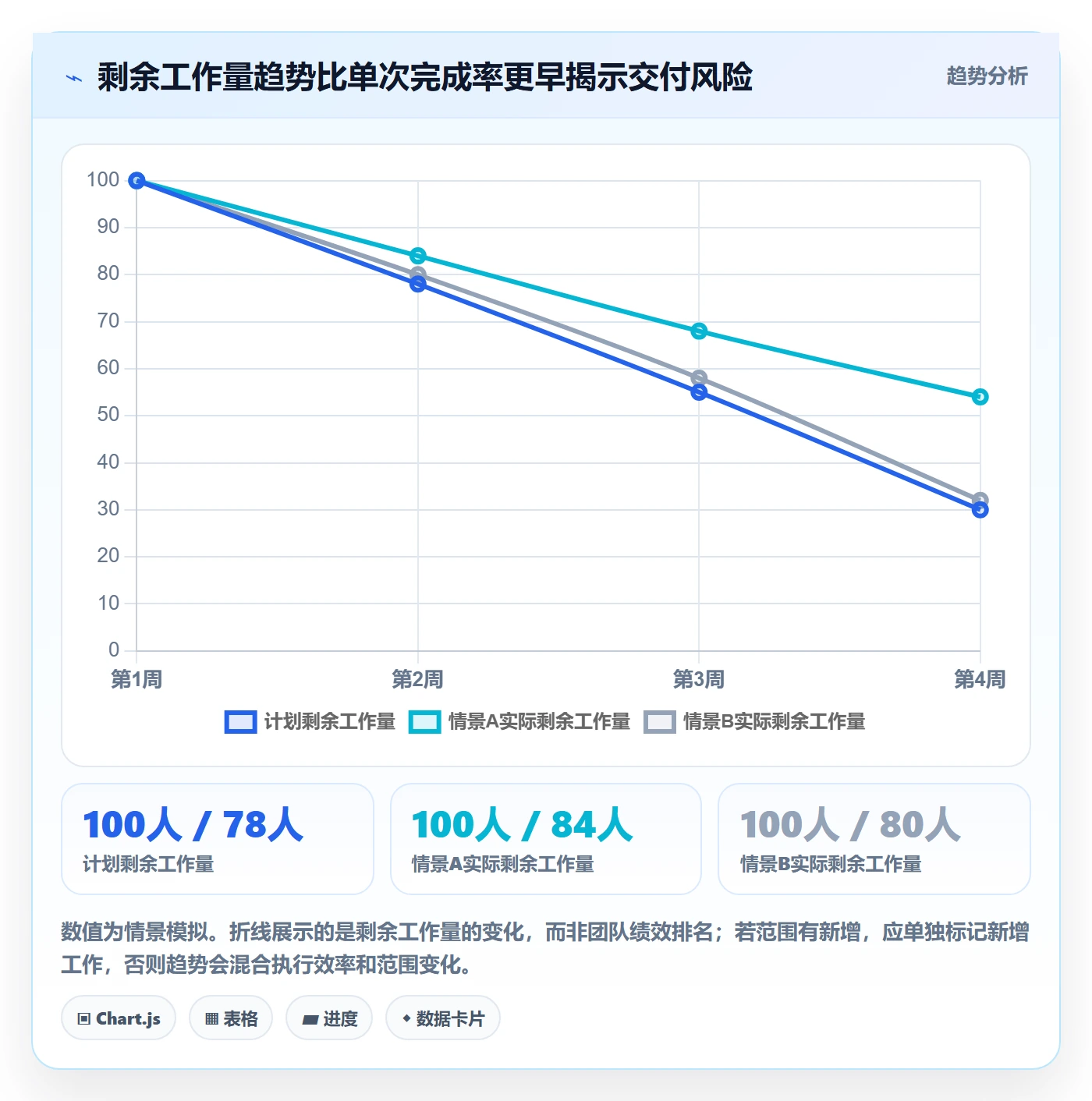 追踪管理指南:项目负责人如何做好进度跟踪,流程优化全流程