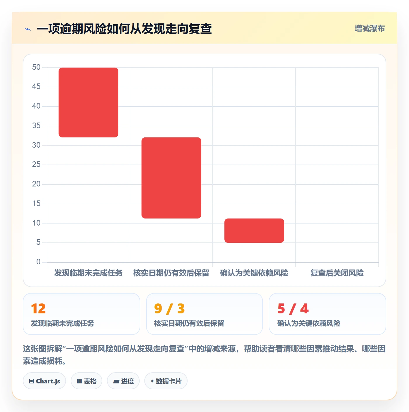 分组管理方法大全:项目负责人列表视图数据分析落地清单