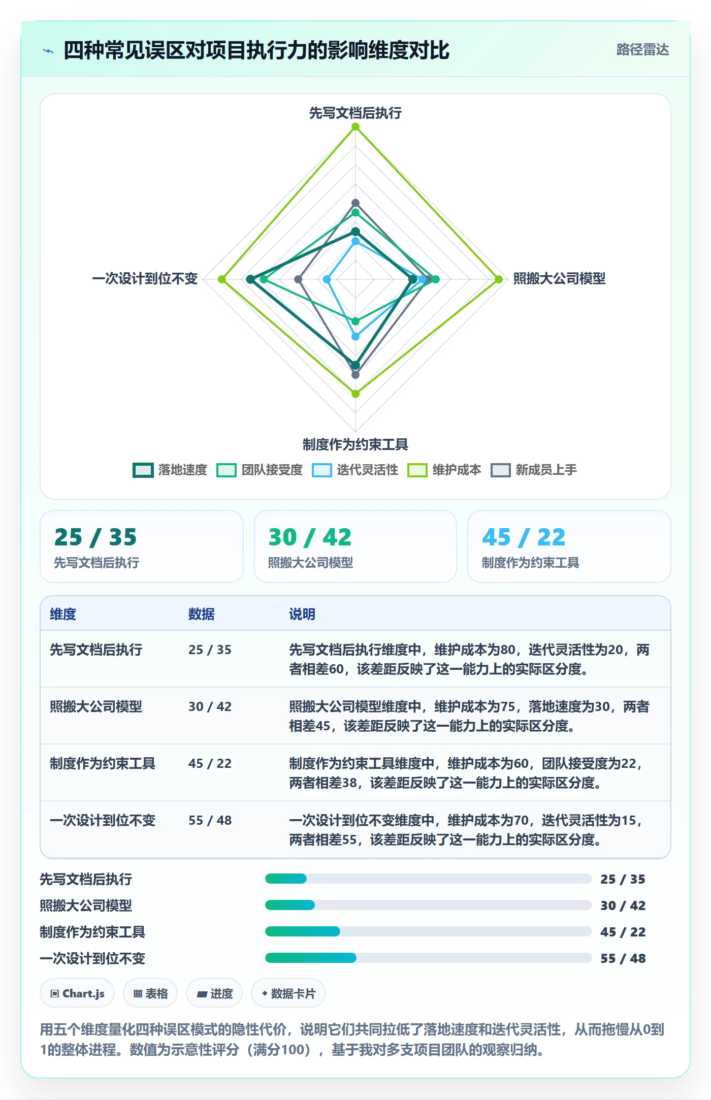 开始怎么做?项目成员制度设计:任务执行从0到1
